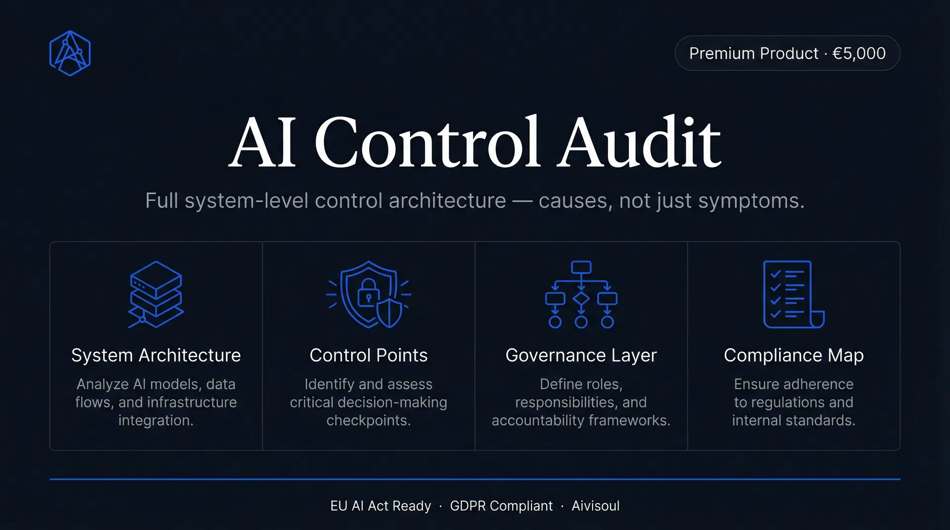 AI Control Audit – Product Overview
