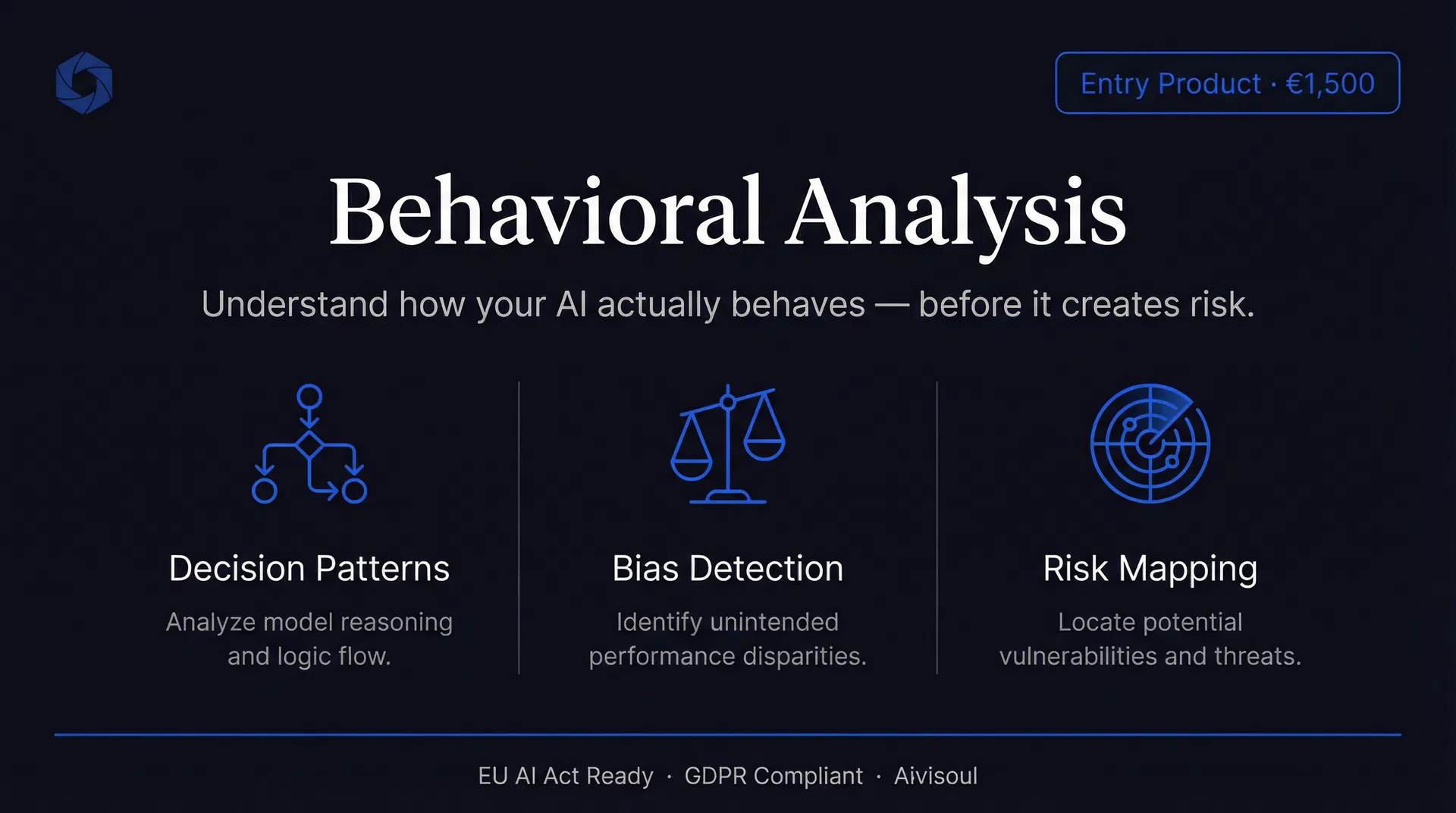 Behavioral Analysis – Product Overview