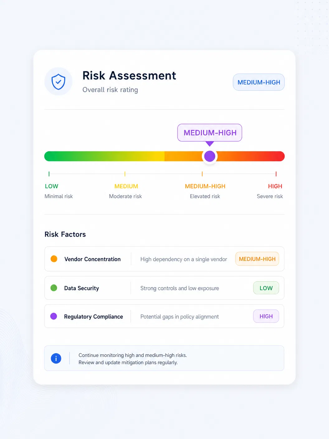 Aivisoul Risk Assessment Card