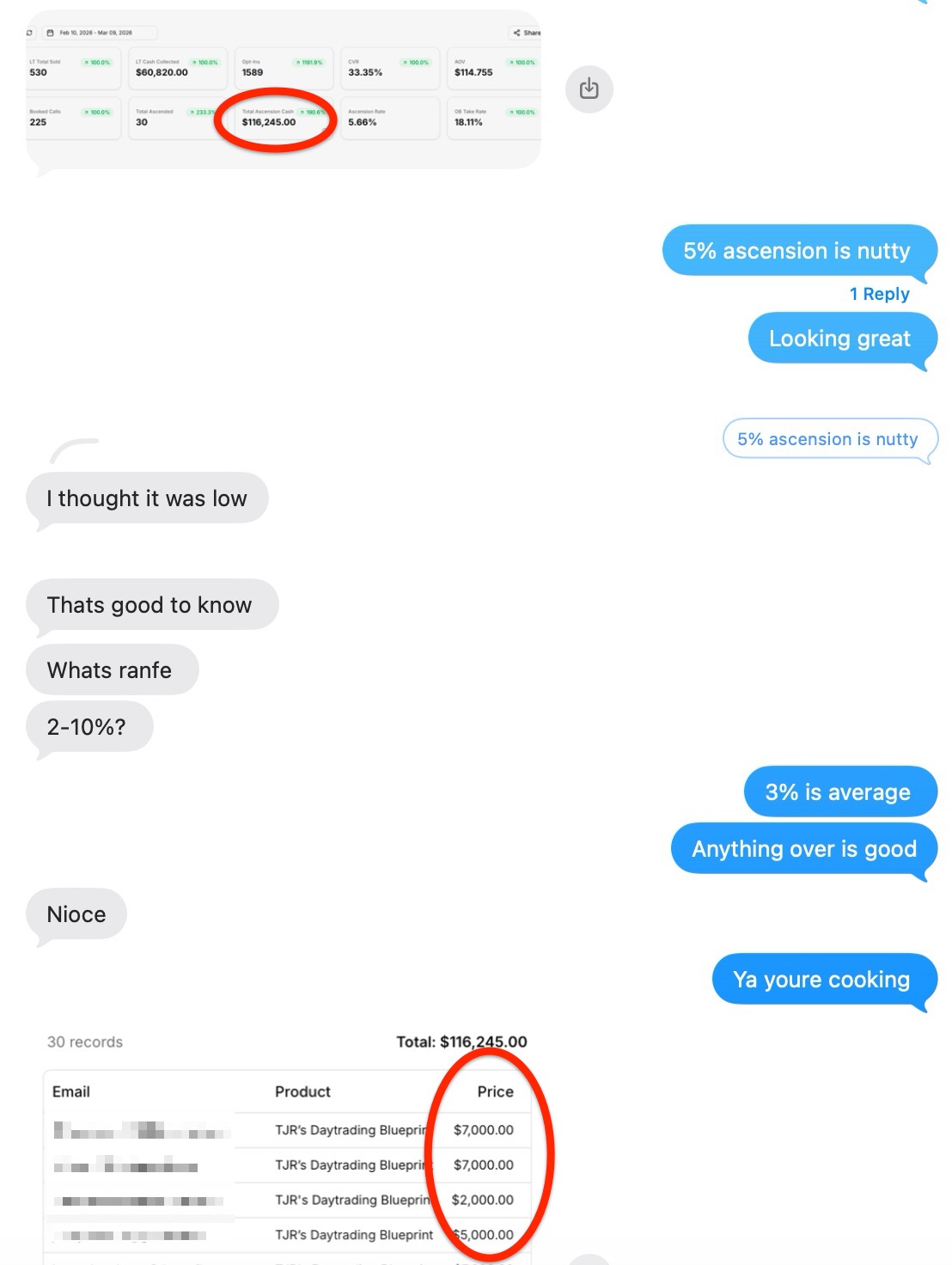 #1 Trading Offer On Whop Now Doing $100k/Day With a Lowticket Call Funnel
