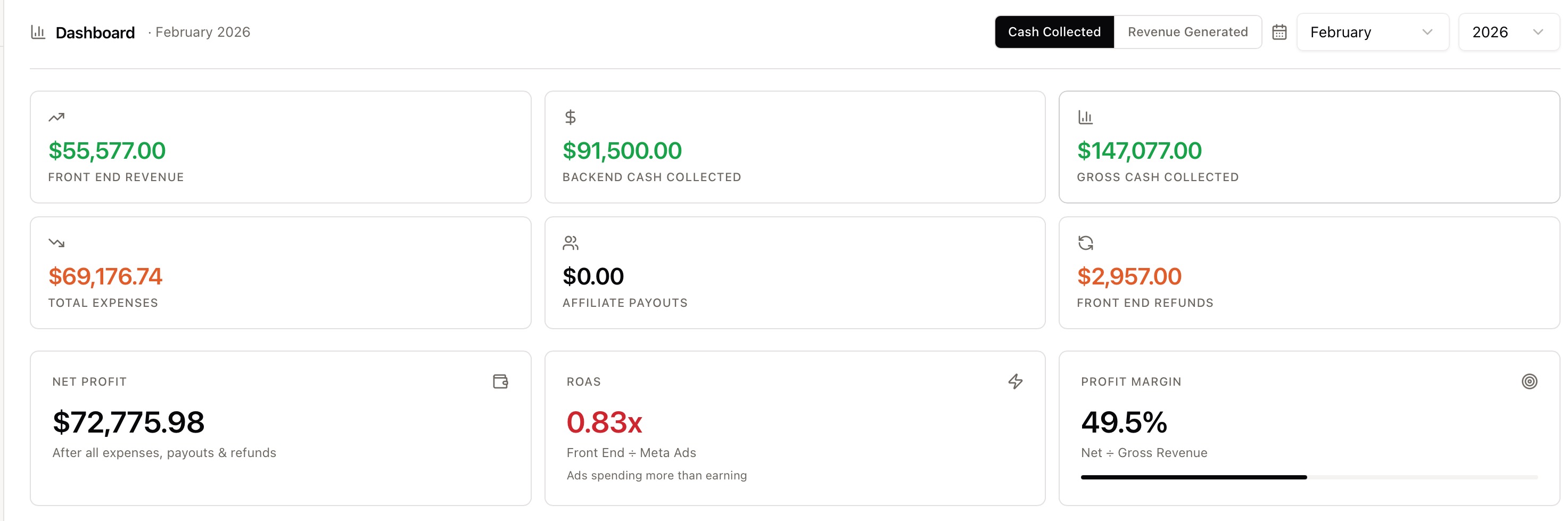Brand New Offer Hit $147,000 With 100% Cold Traffic