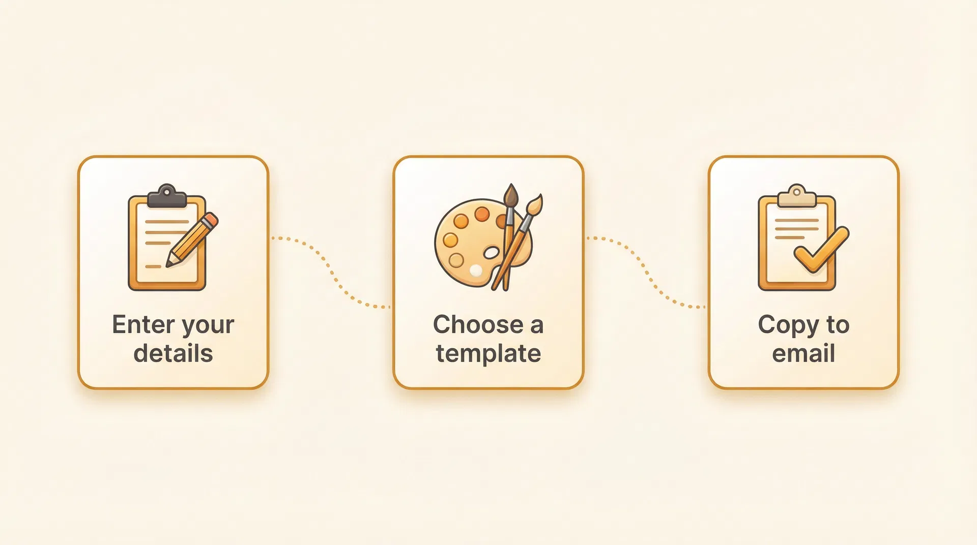 Three steps: enter details, choose template, copy to email