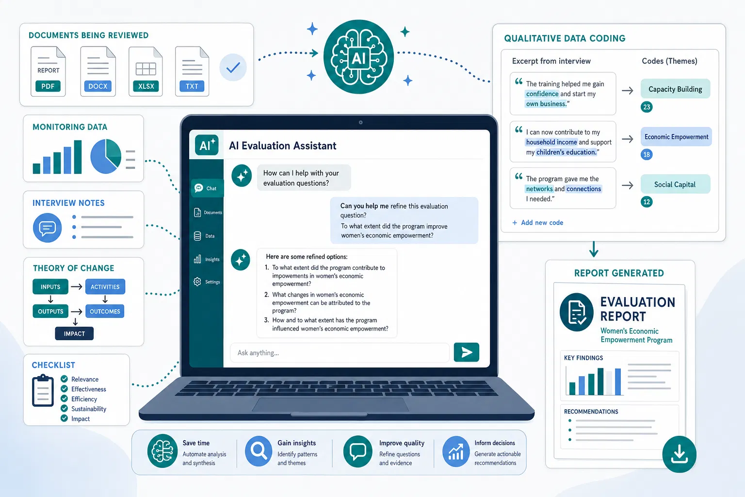 AI for MEL workflows