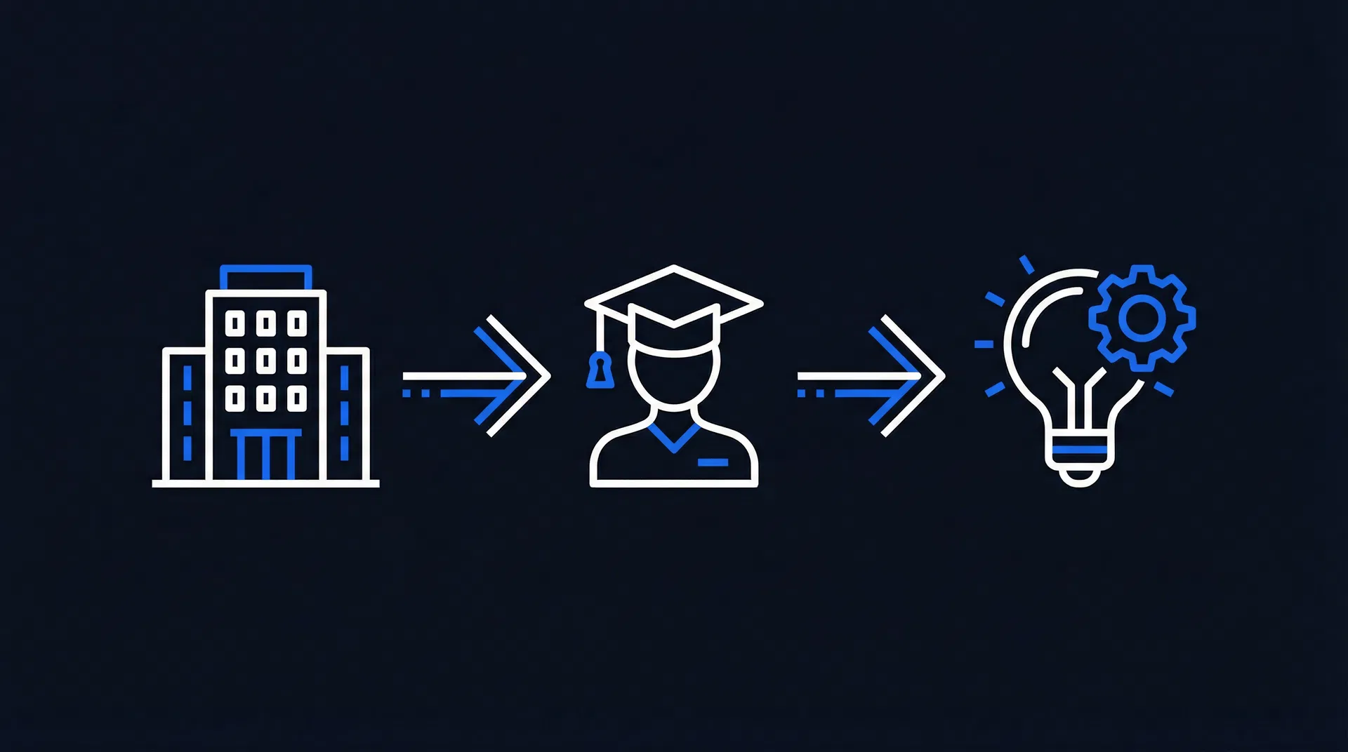 Challenge submitted via portal