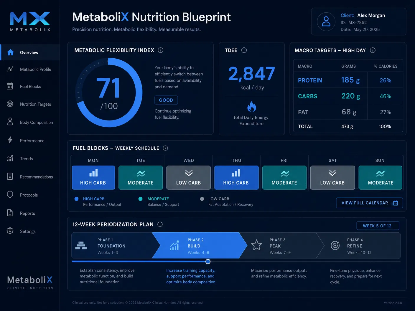 MetaboliX Nutrition Blueprint — Client M, Age 44