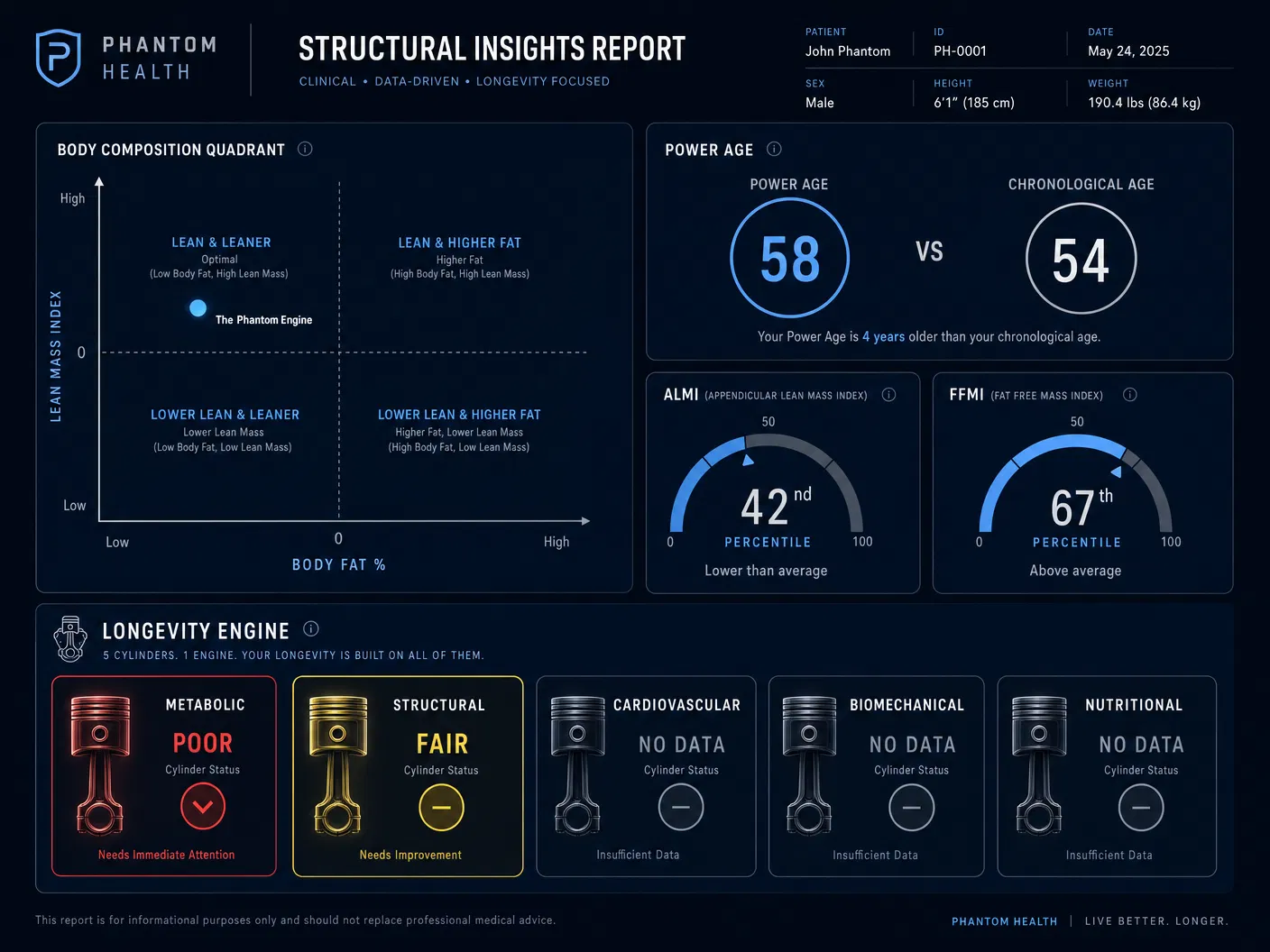 Structural Insights Report — Client F, Age 52