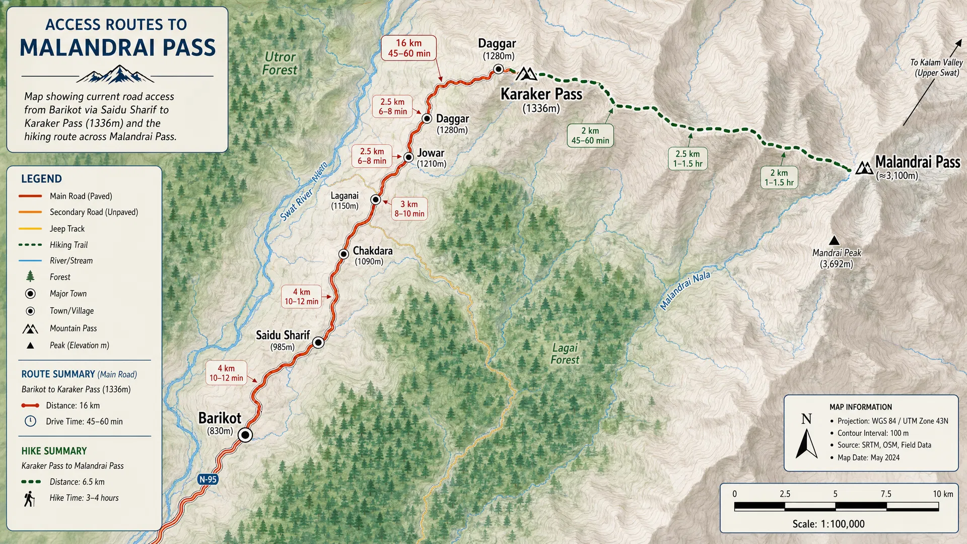Modern access routes to Malandrai Pass