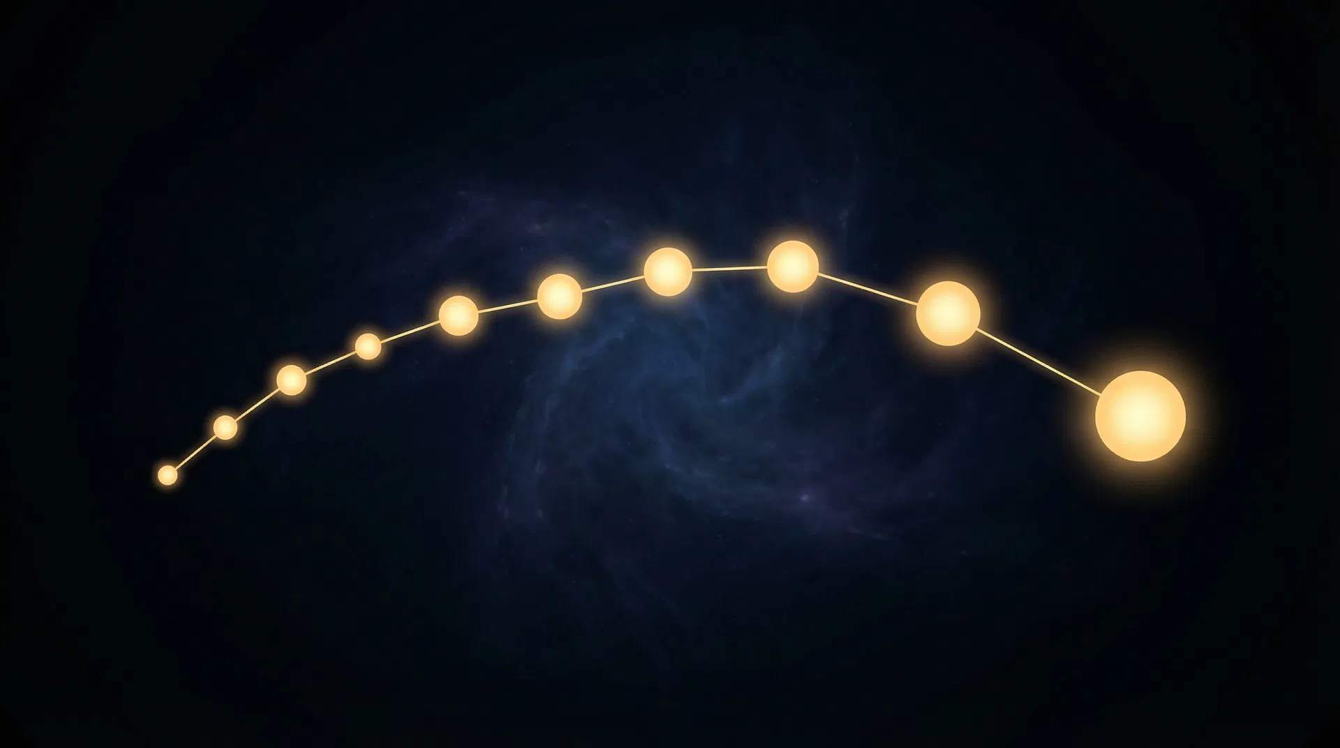 The 10 stages of communication as a constellation