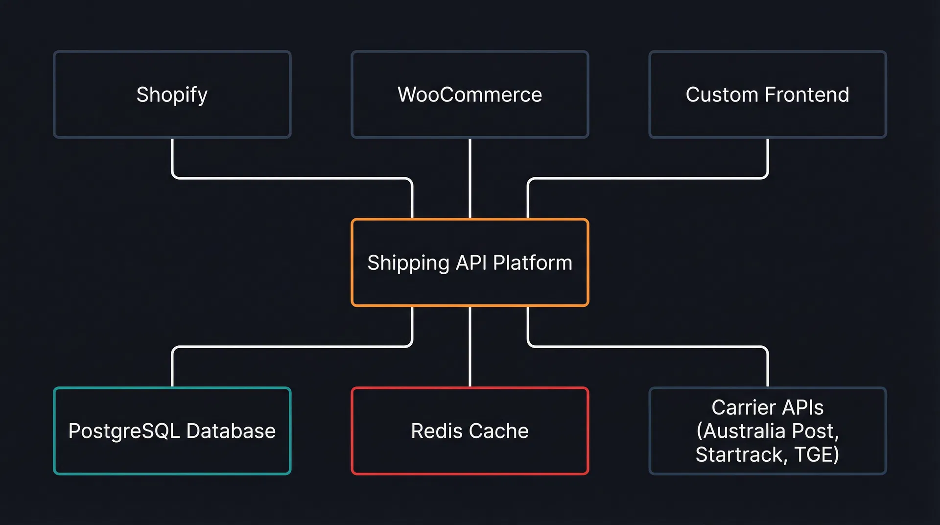 System Architecture Diagram