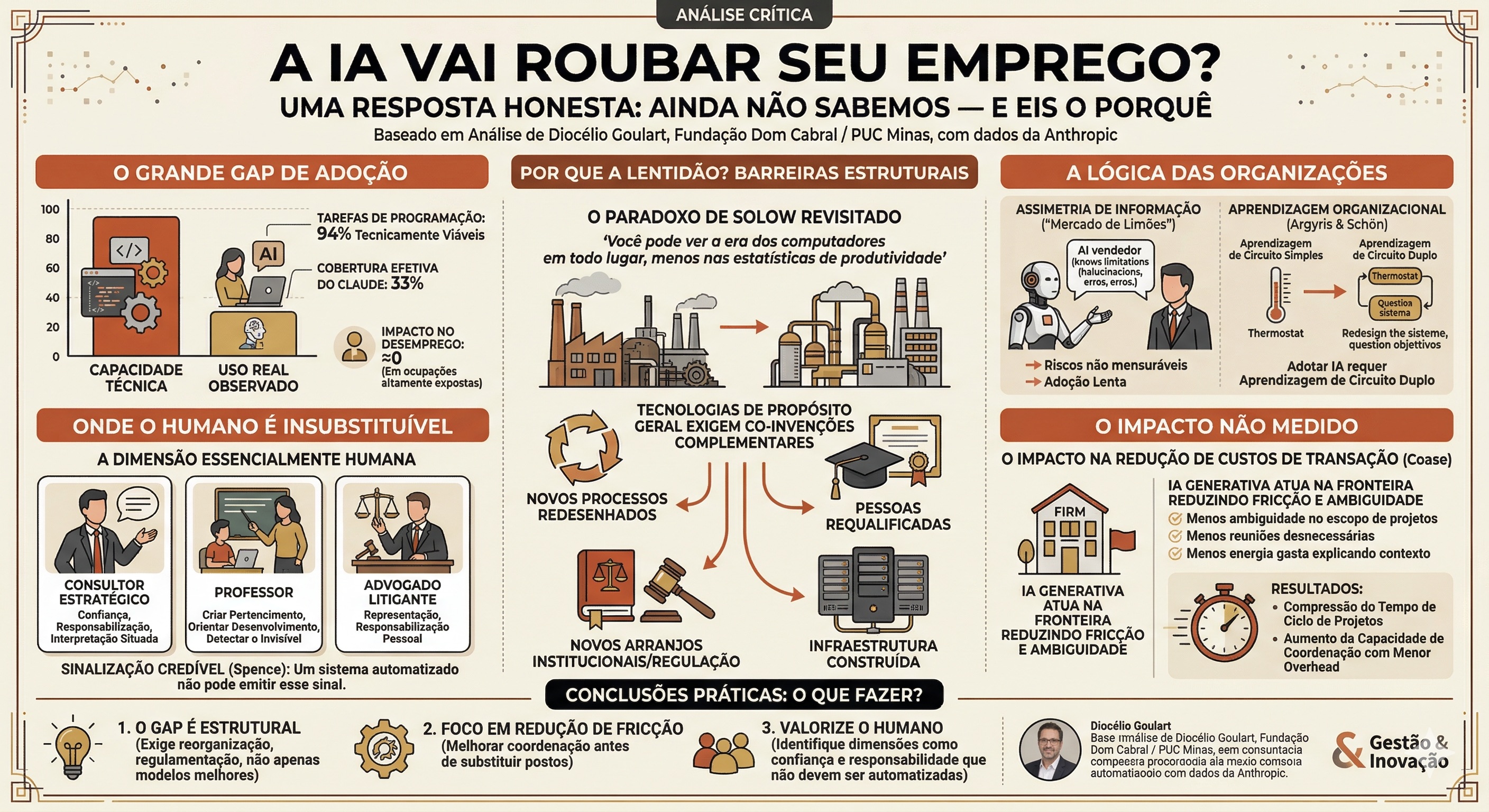 Will AI steal your job?