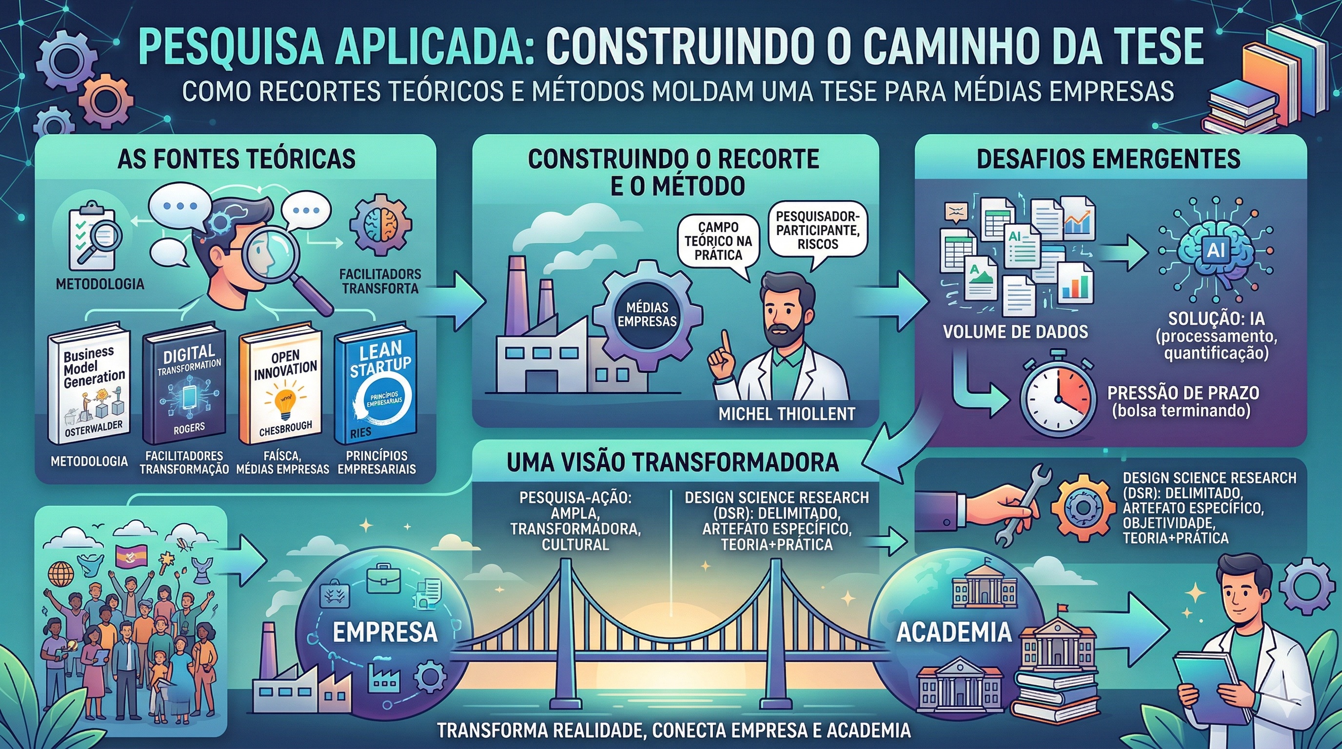 On how my doctoral thesis was born