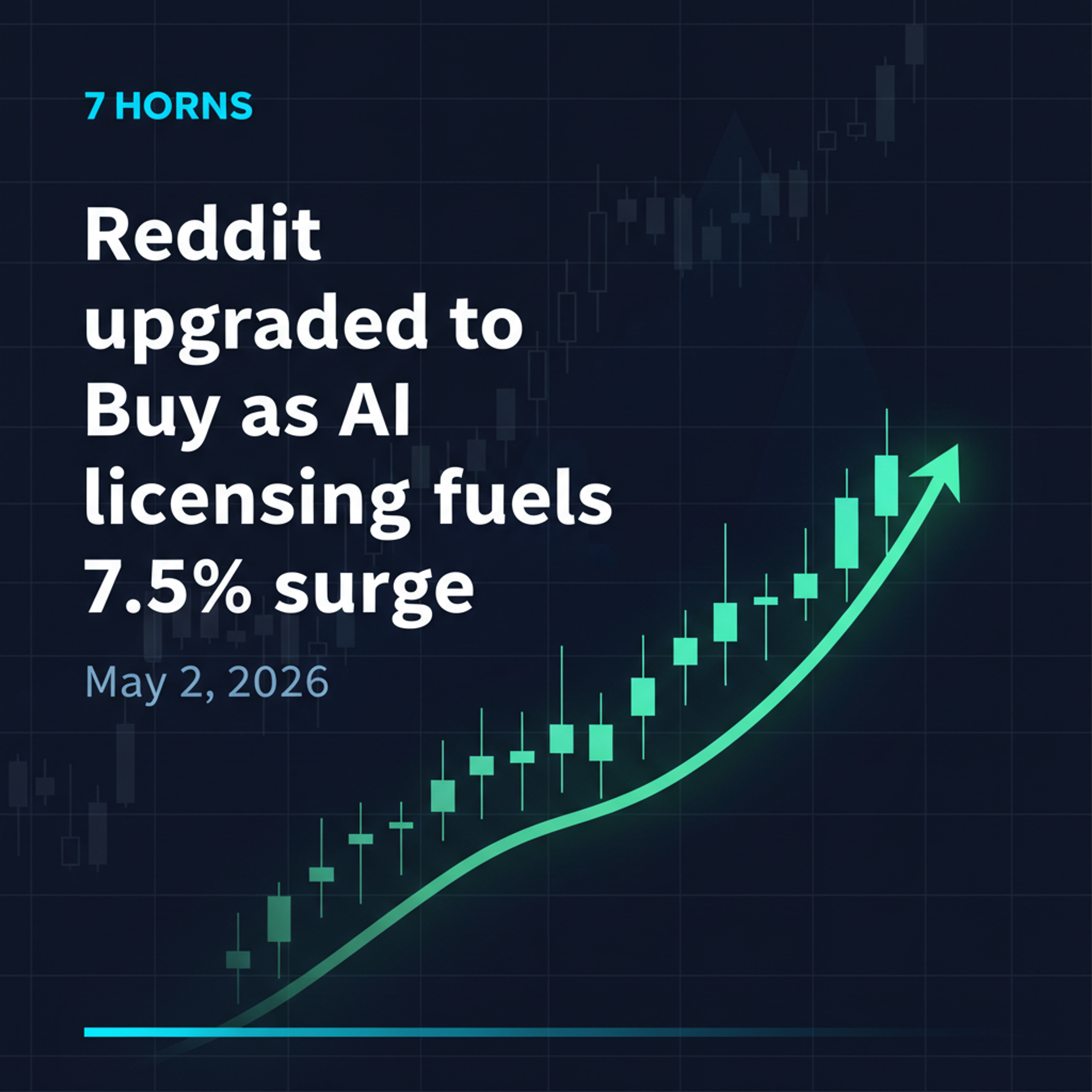 How Reddit’s AI licensing and ad automation drove a 7.5% jump — Market Wrap May 2