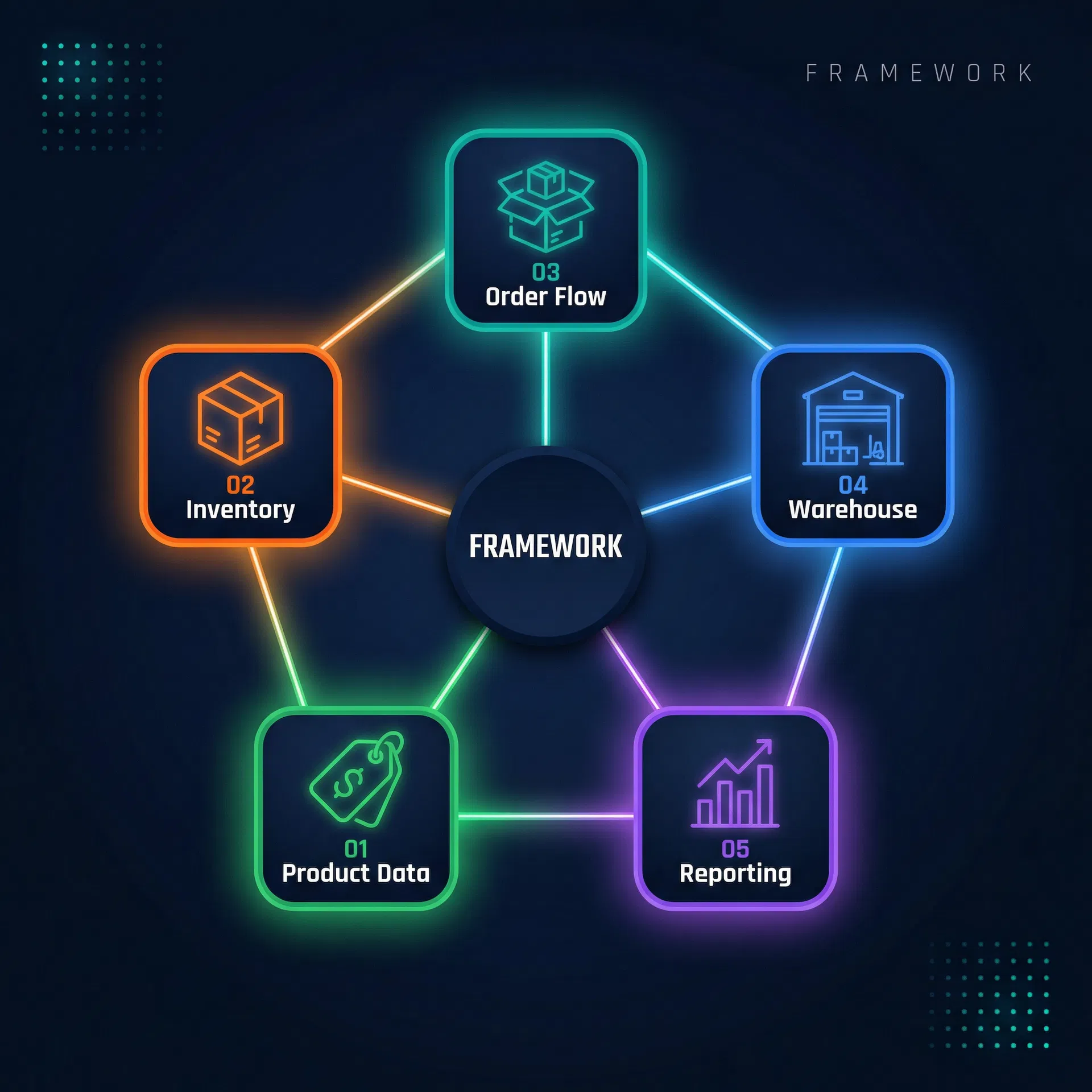The 5 Breakpoints Framework
