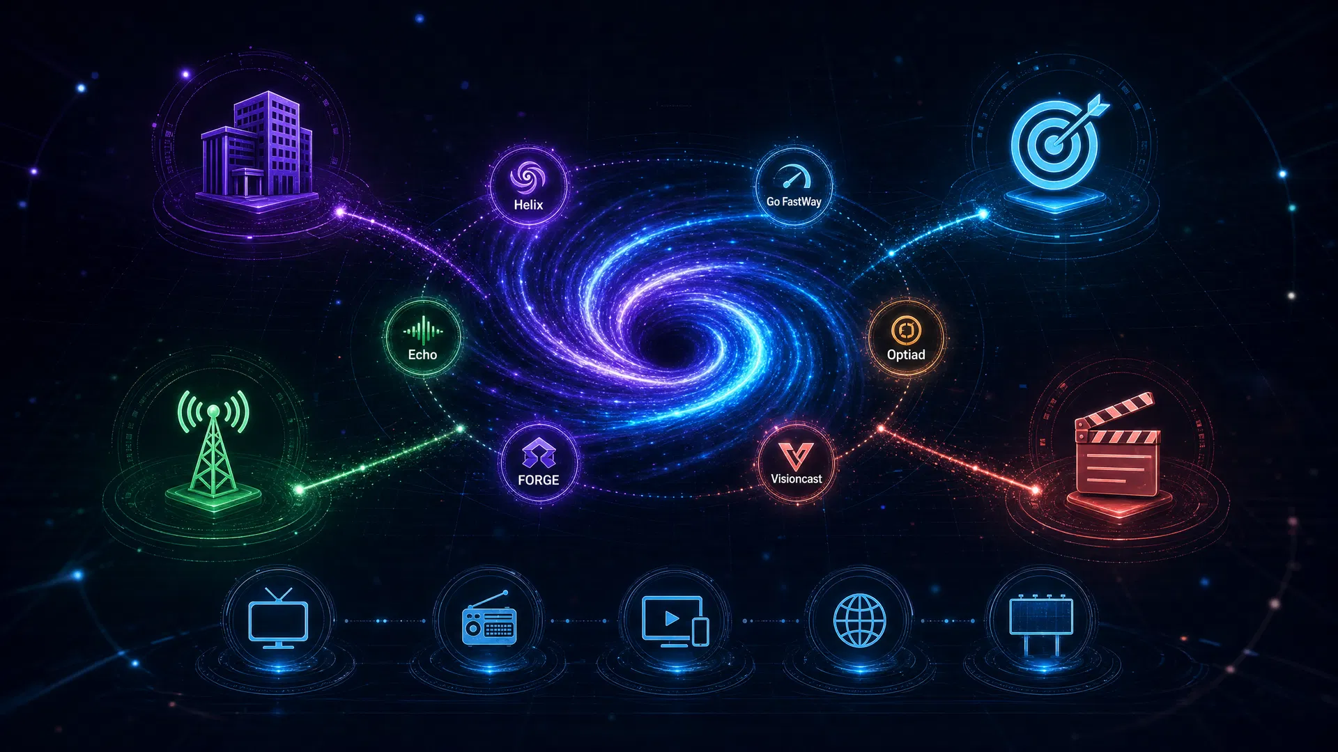 AdVortex Ecosystem