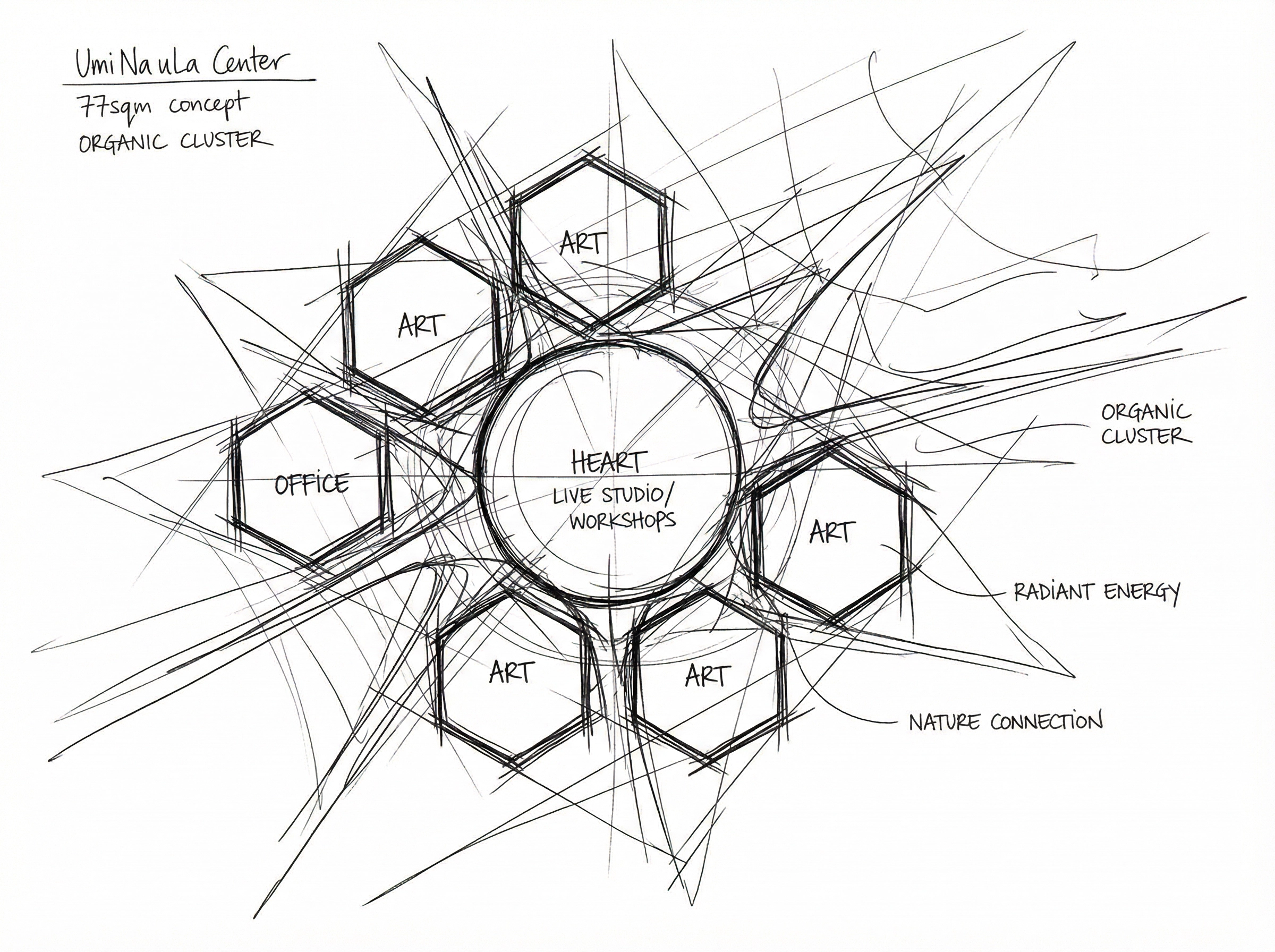 Umi Na uLa Center — Architectural Concept Sketch