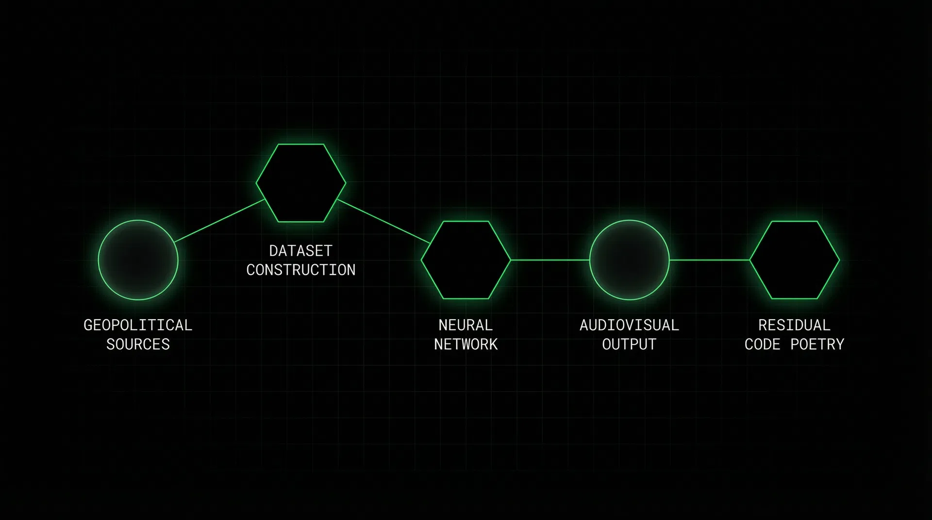 Diagramma del processo generativo di ResNet XX