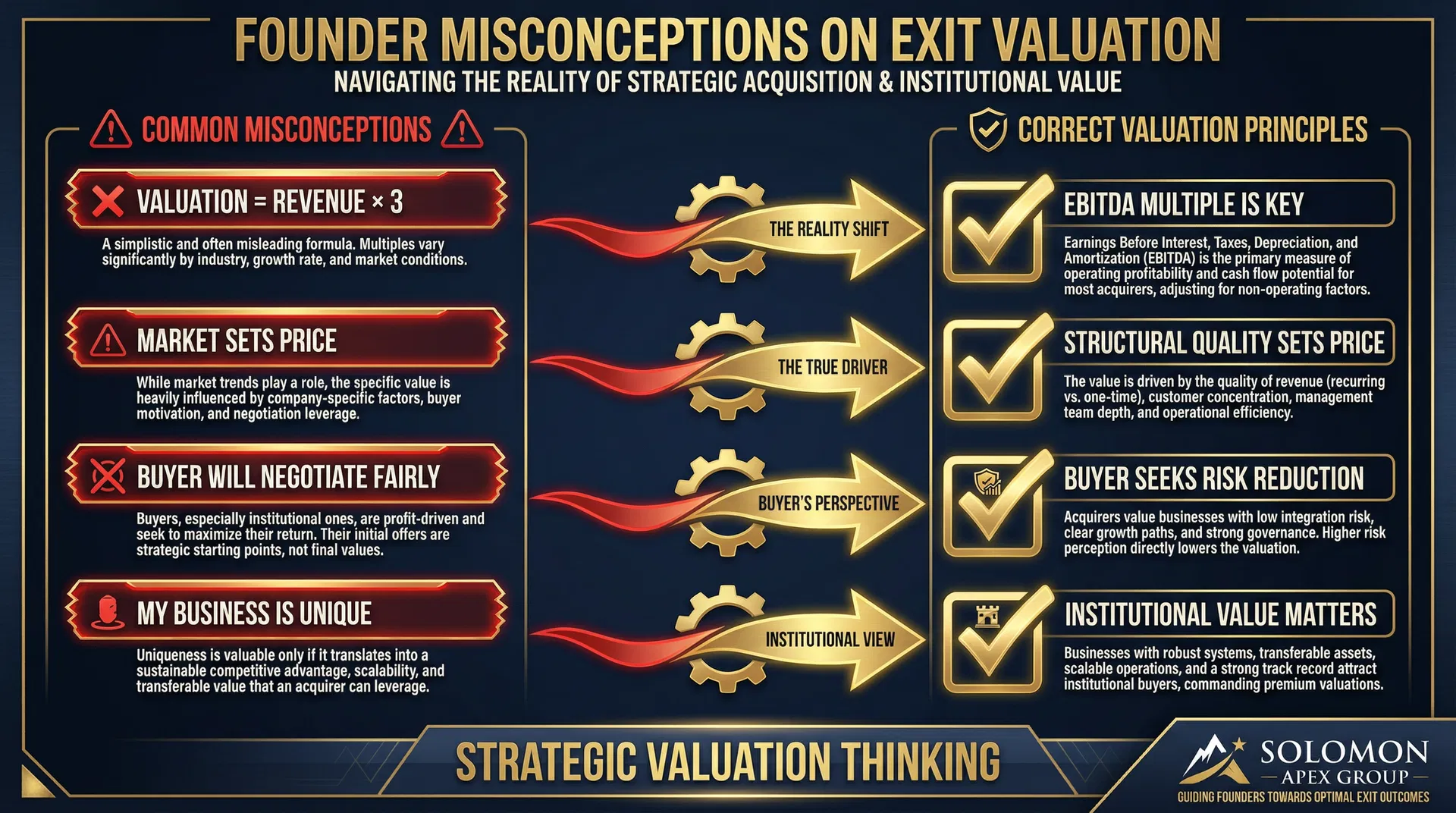What Founders Get Wrong About Exit Valuation