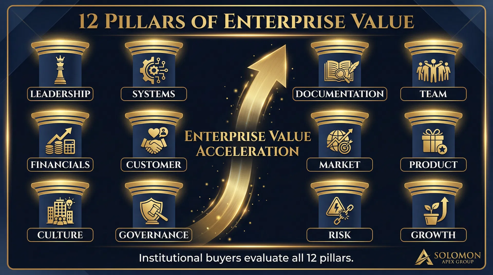The 12 Pillars Explained: Your Enterprise Value Roadmap