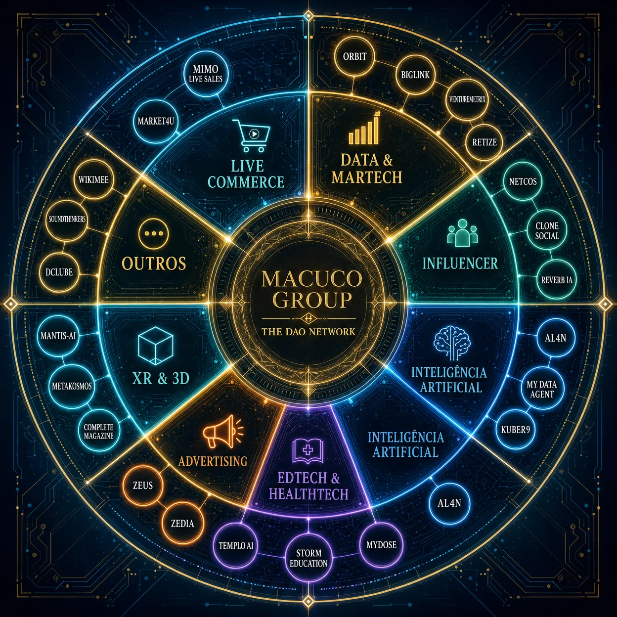 Mandala Nano Banana — Ecossistema Macuco Group