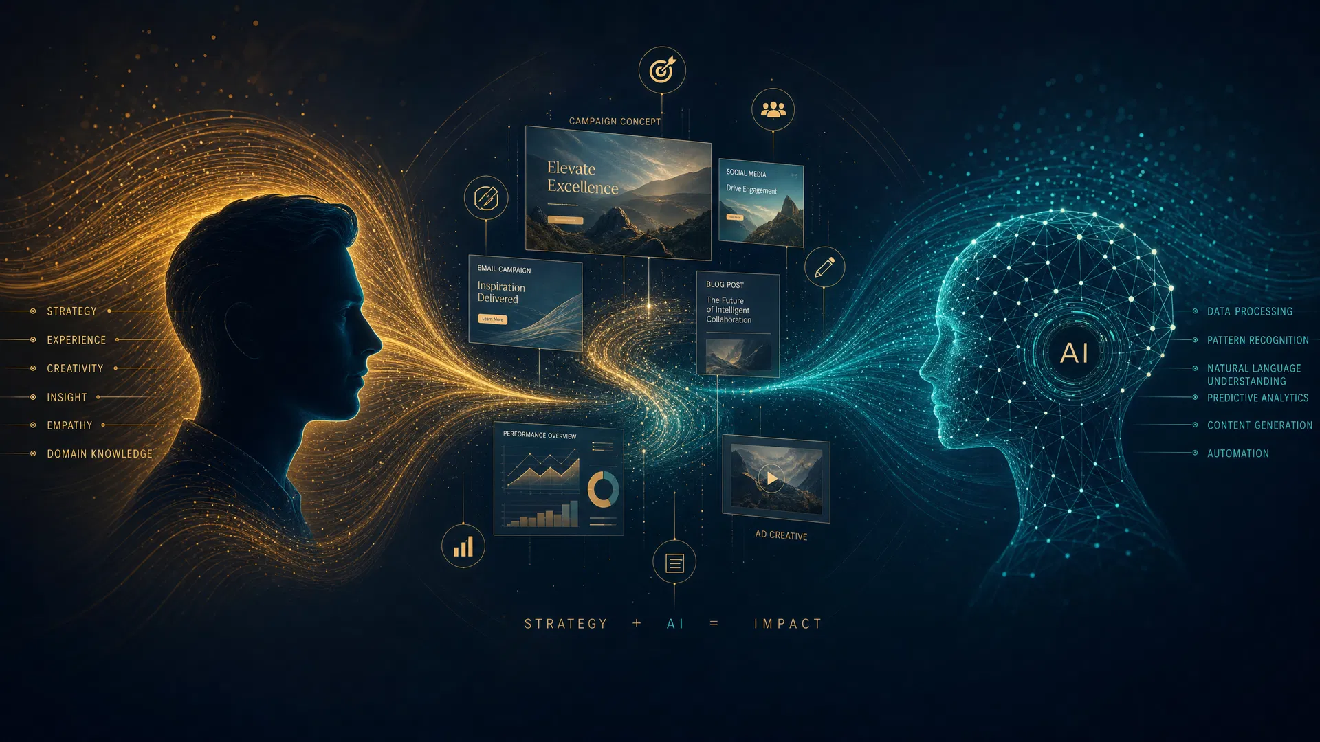 Colaboração humano-IA — estratégia humana conectada a inteligência artificial gerando campanhas, conteúdo e analytics