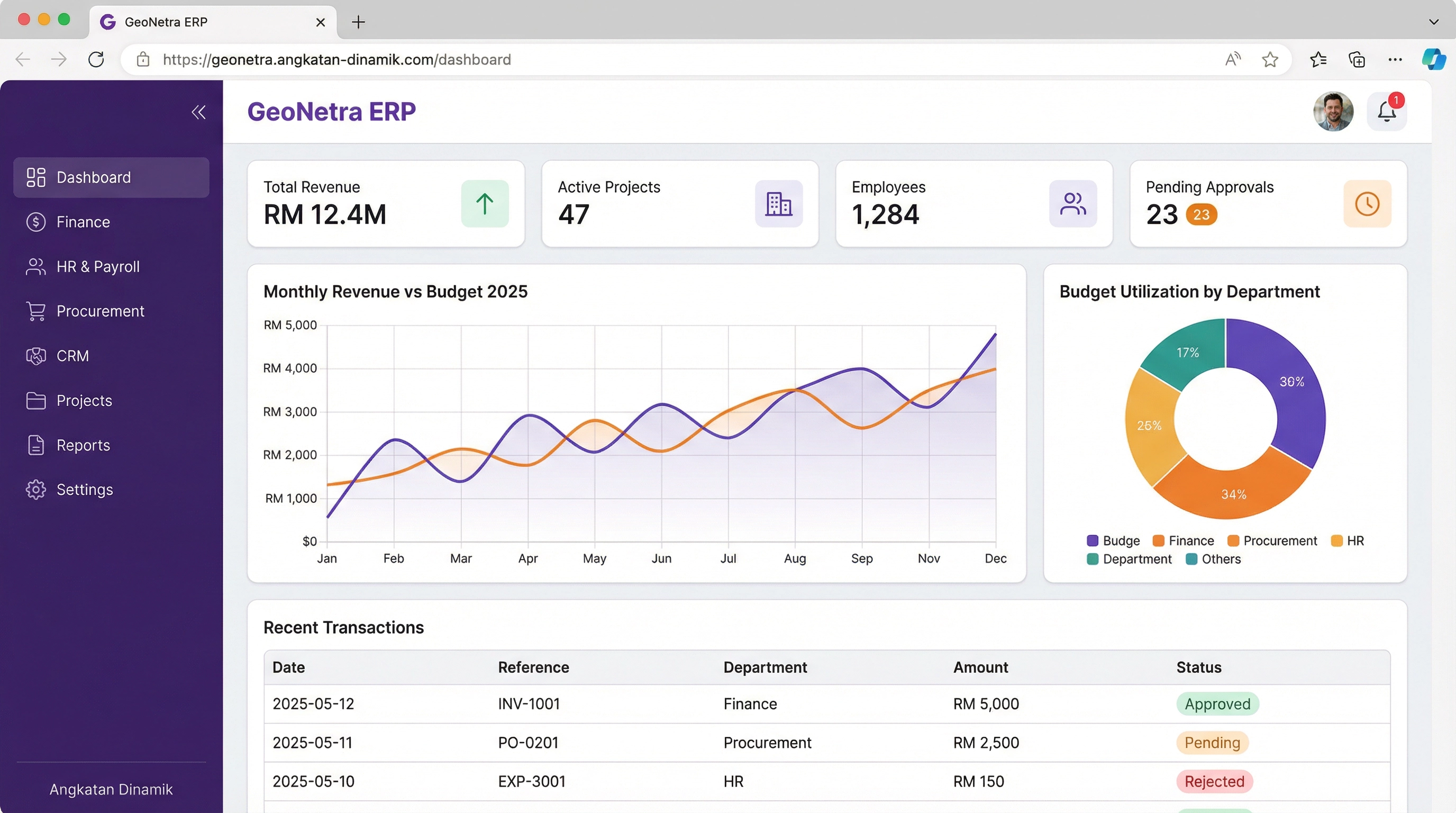 GeoNetra ERP — Main Dashboard