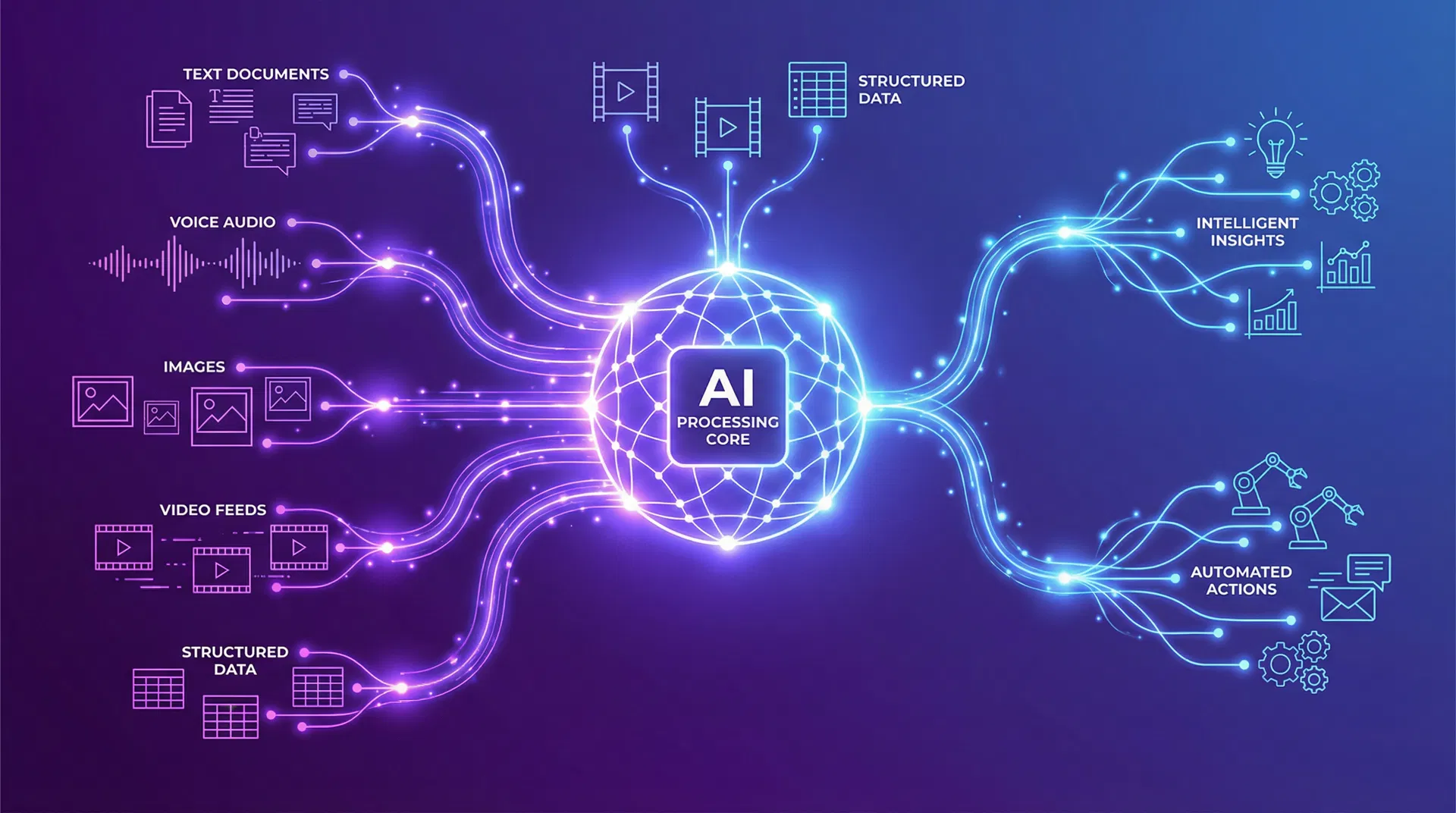 多模態 AI 處理技術趨勢