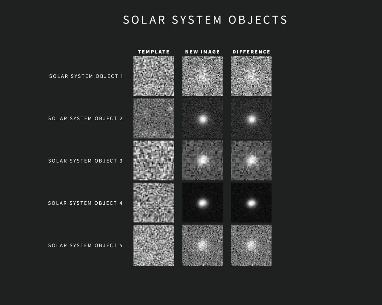 LSST: Mapeamento do Universo em Time-Lapse