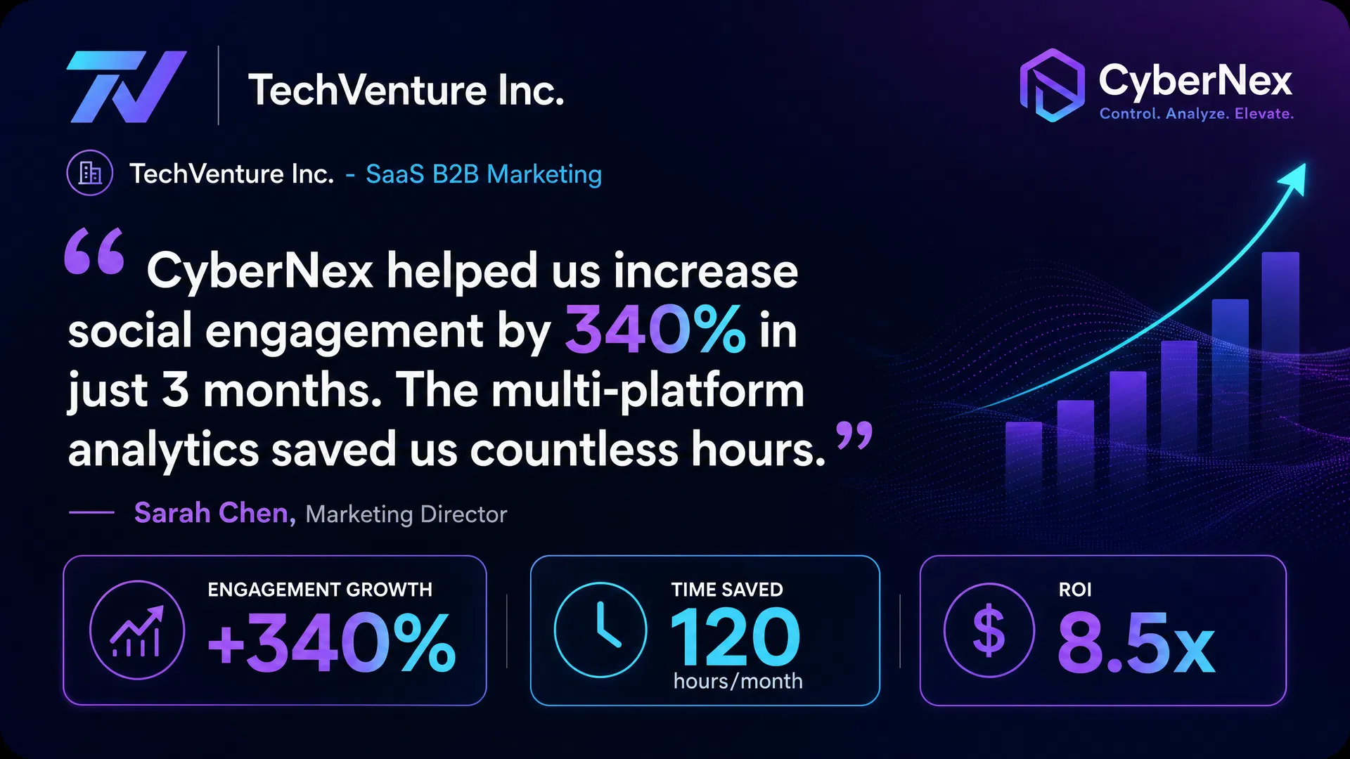 TechVenture Inc.