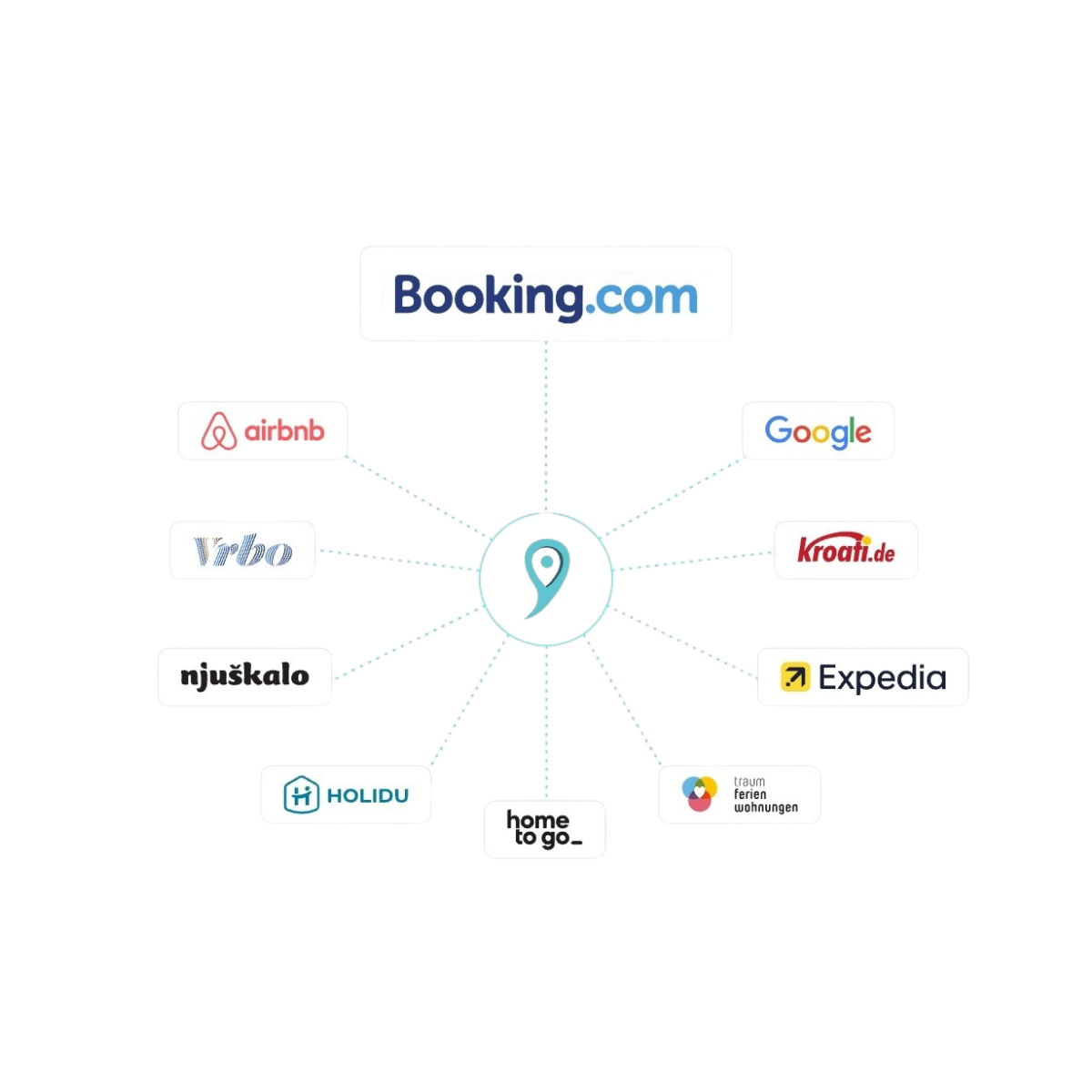 Myrents platform integrates with nonlost