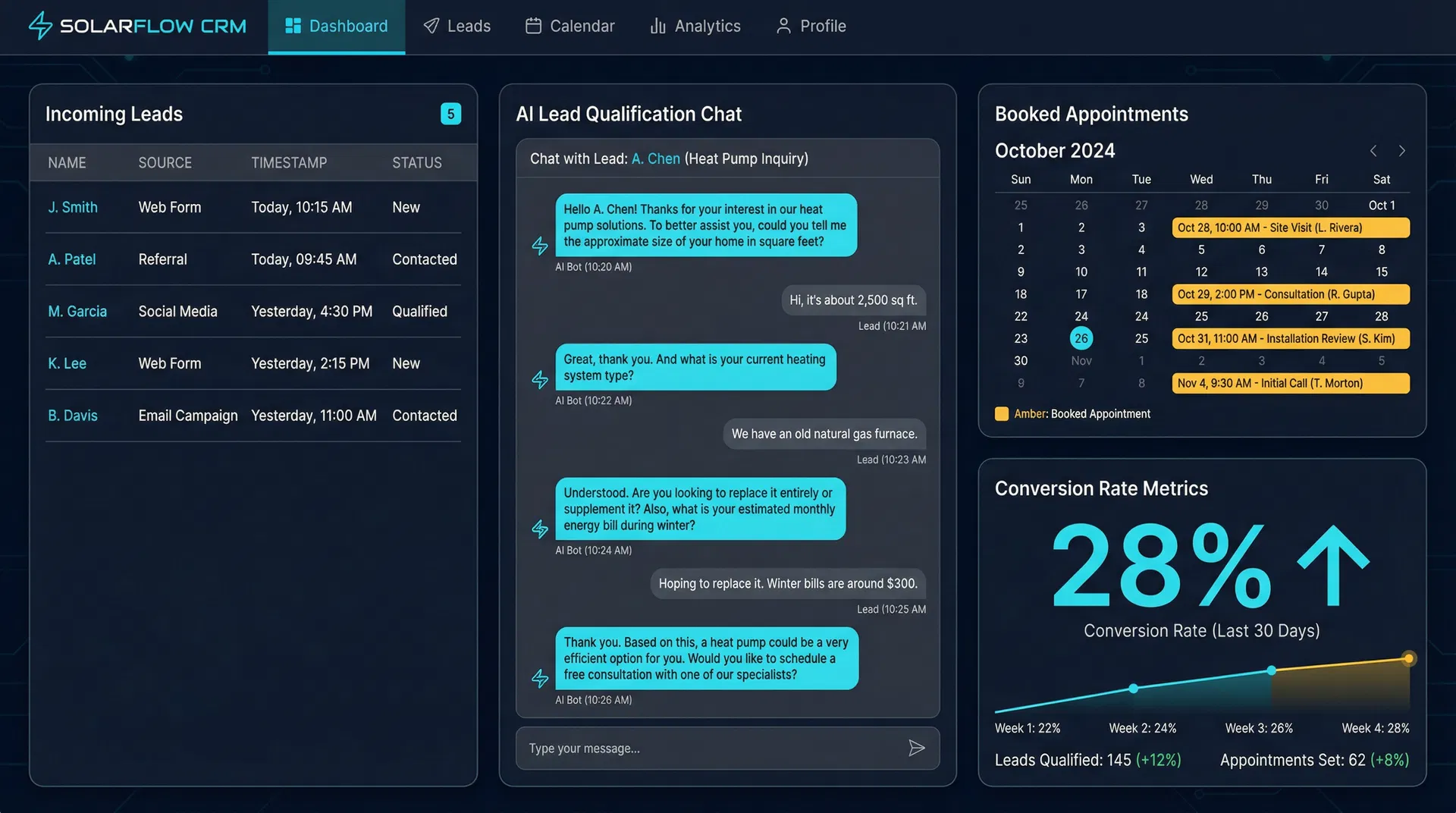 SolarBoost Dashboard – Lead-Qualifizierung und Terminbuchung in Echtzeit