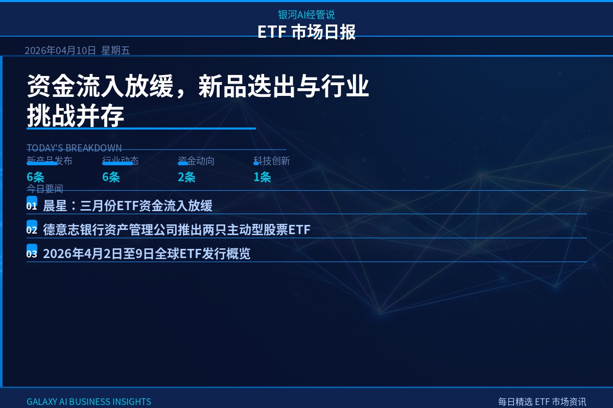 ETF Market Daily | Funding Slowdown, New Products, and Industry Challenges Converge