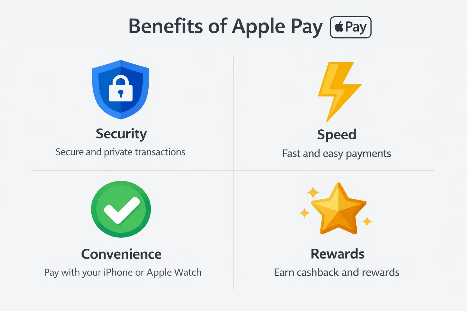 Benefits of using Apple Pay: Security, Speed, Convenience, and Rewards