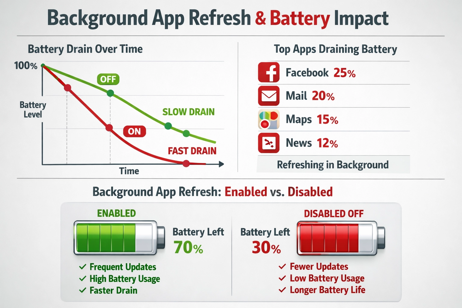 Battery Impact Analysis