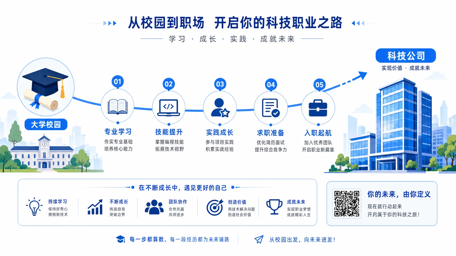 从校园到企业的FDE人才培养路径