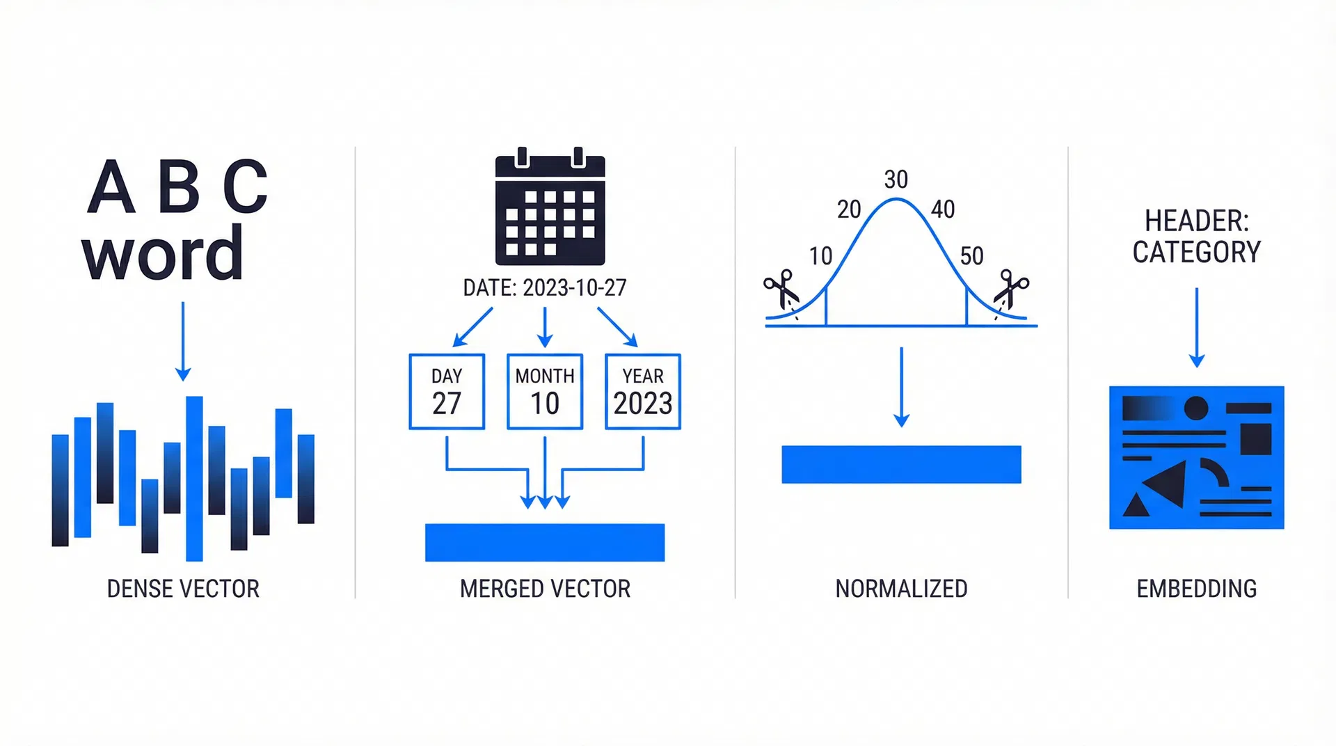 Encoding pipeline illustration