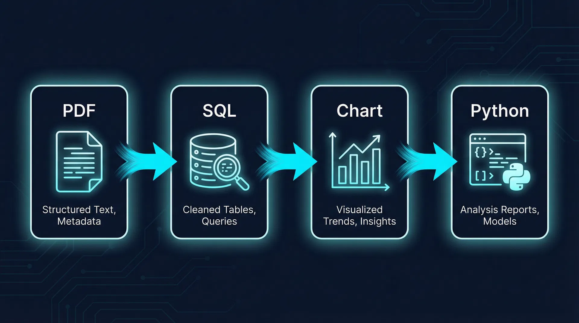 Multi-step data analysis pipeline with branching and loops