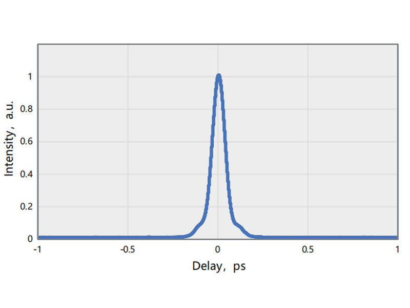 Typical pulse duration（1300nm@55.4fs）