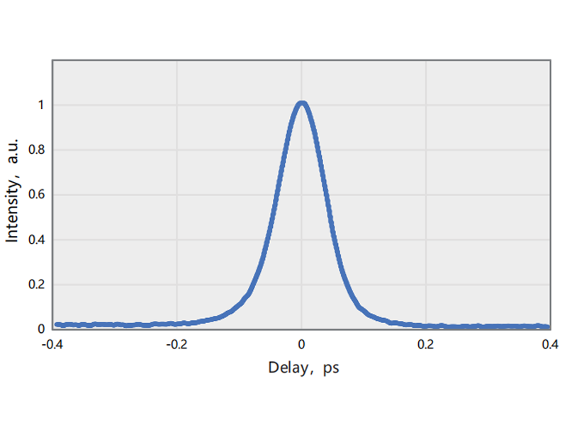 Typical pulse duration（1700nm@60.5fs）