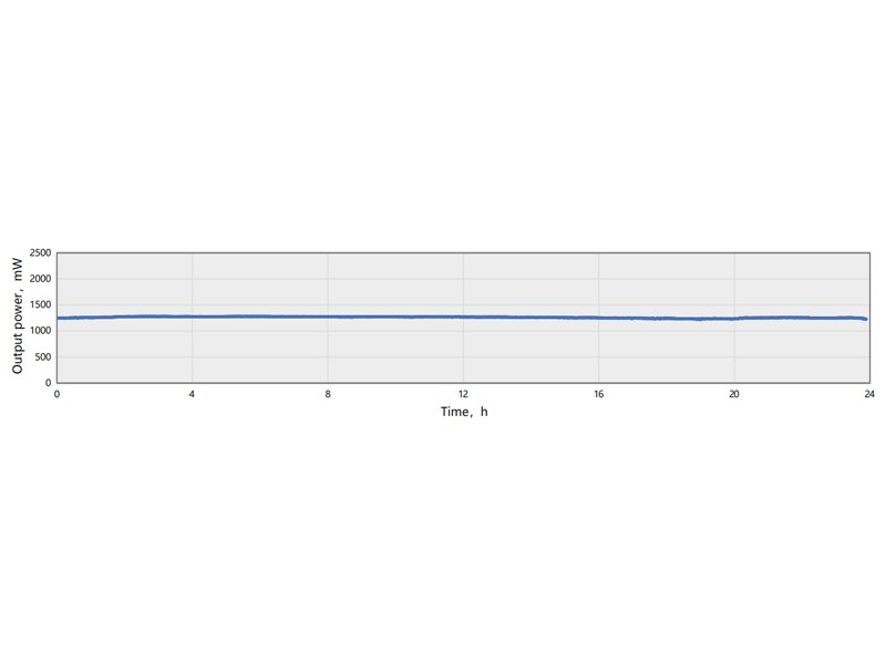 24-hour power stability of AURORA-3P