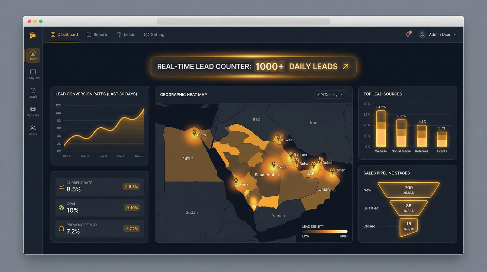 Lead management dashboard