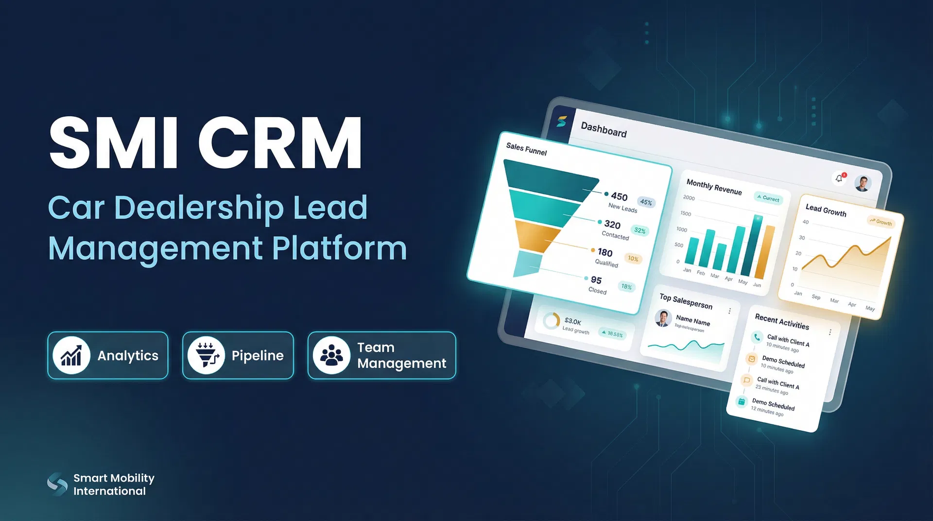 SMI CRM Dashboard Preview