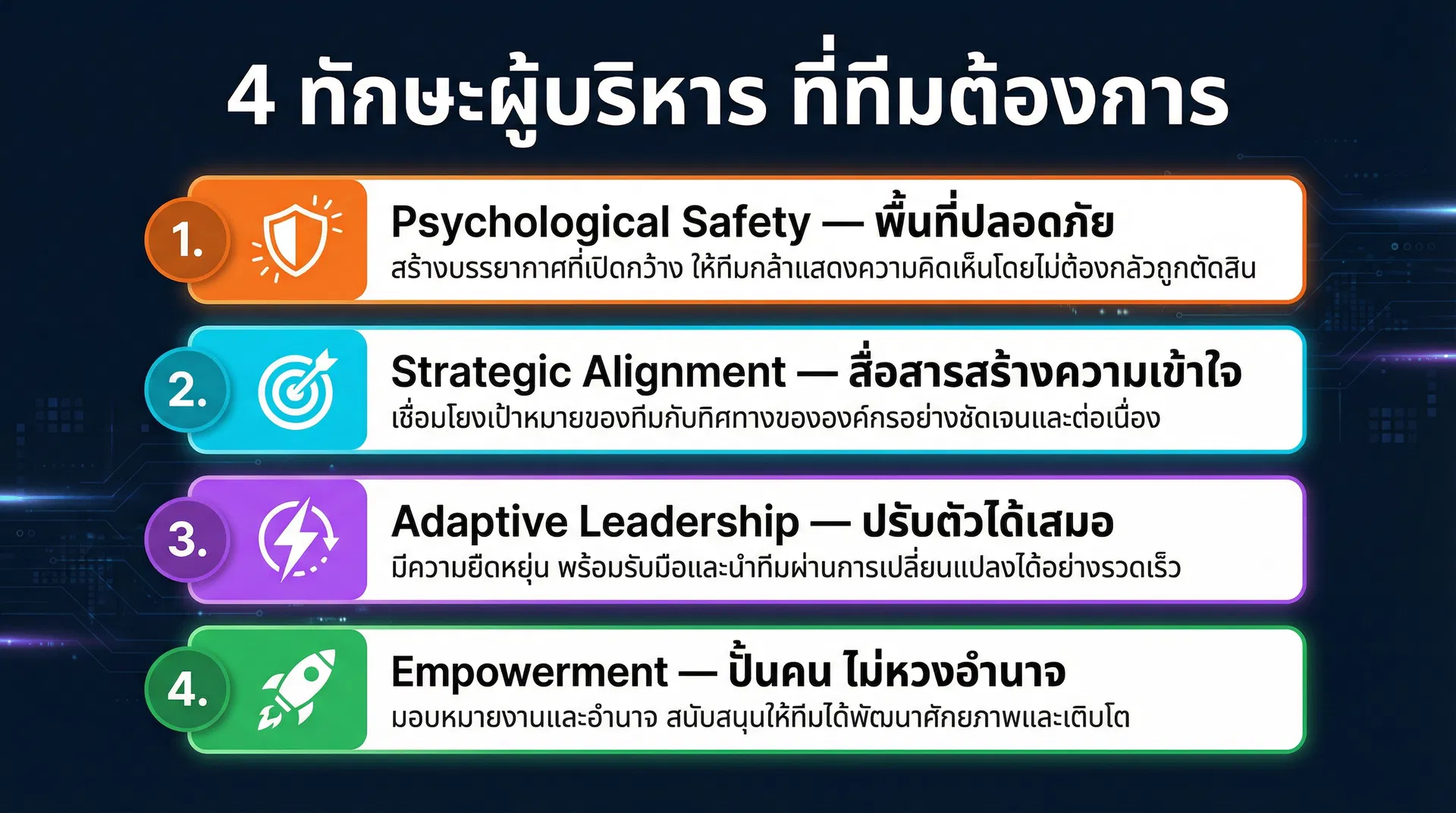 Infographic 4 ทักษะผู้บริหาร