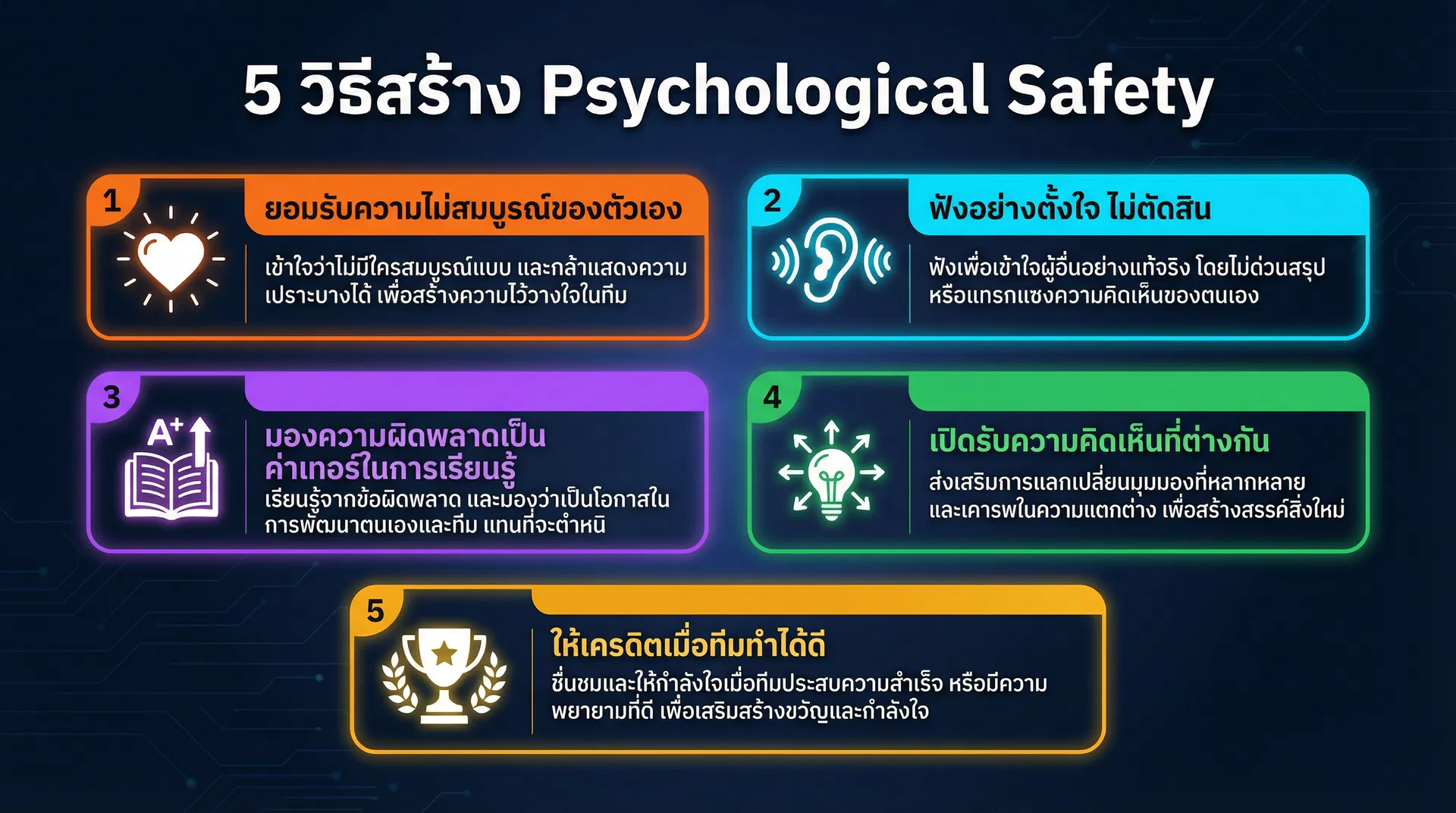Infographic 5 วิธีสร้าง Psychological Safety