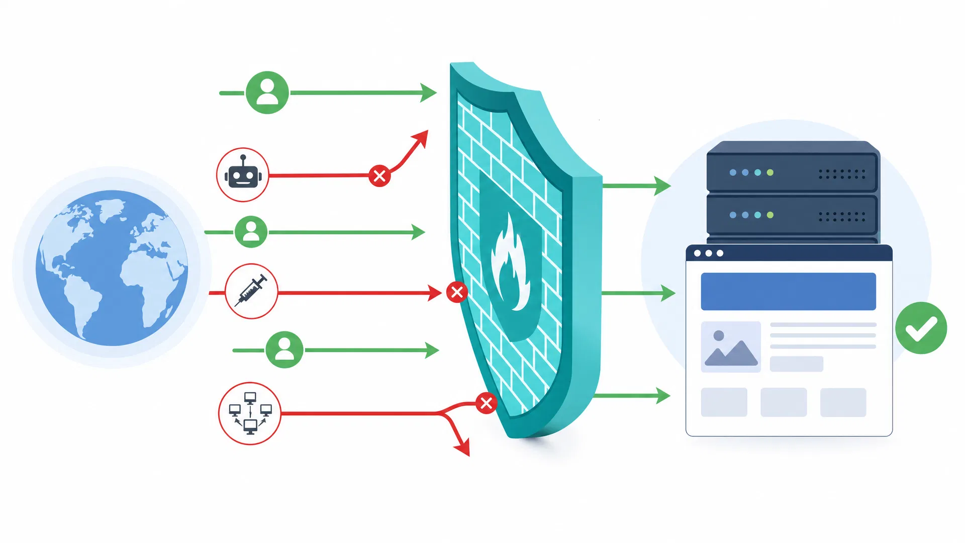 CyberShield architecture