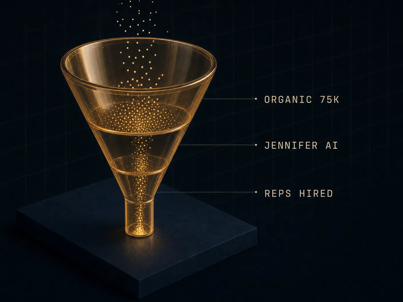 Multi-domain funnel