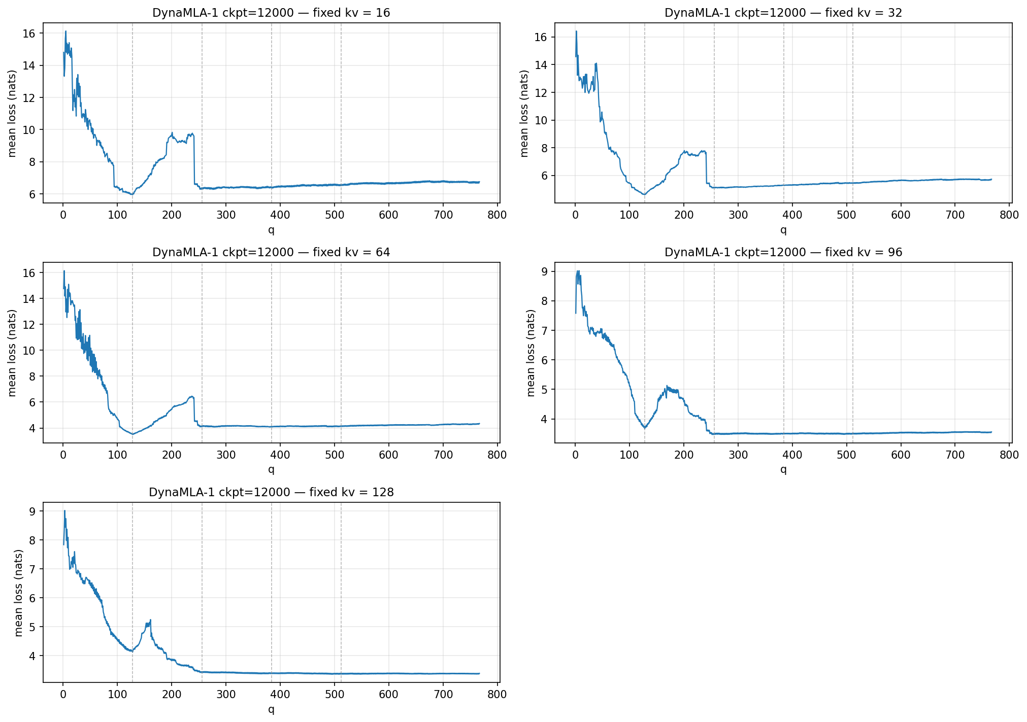 dim_sweep_ce_slices_fixed_kv