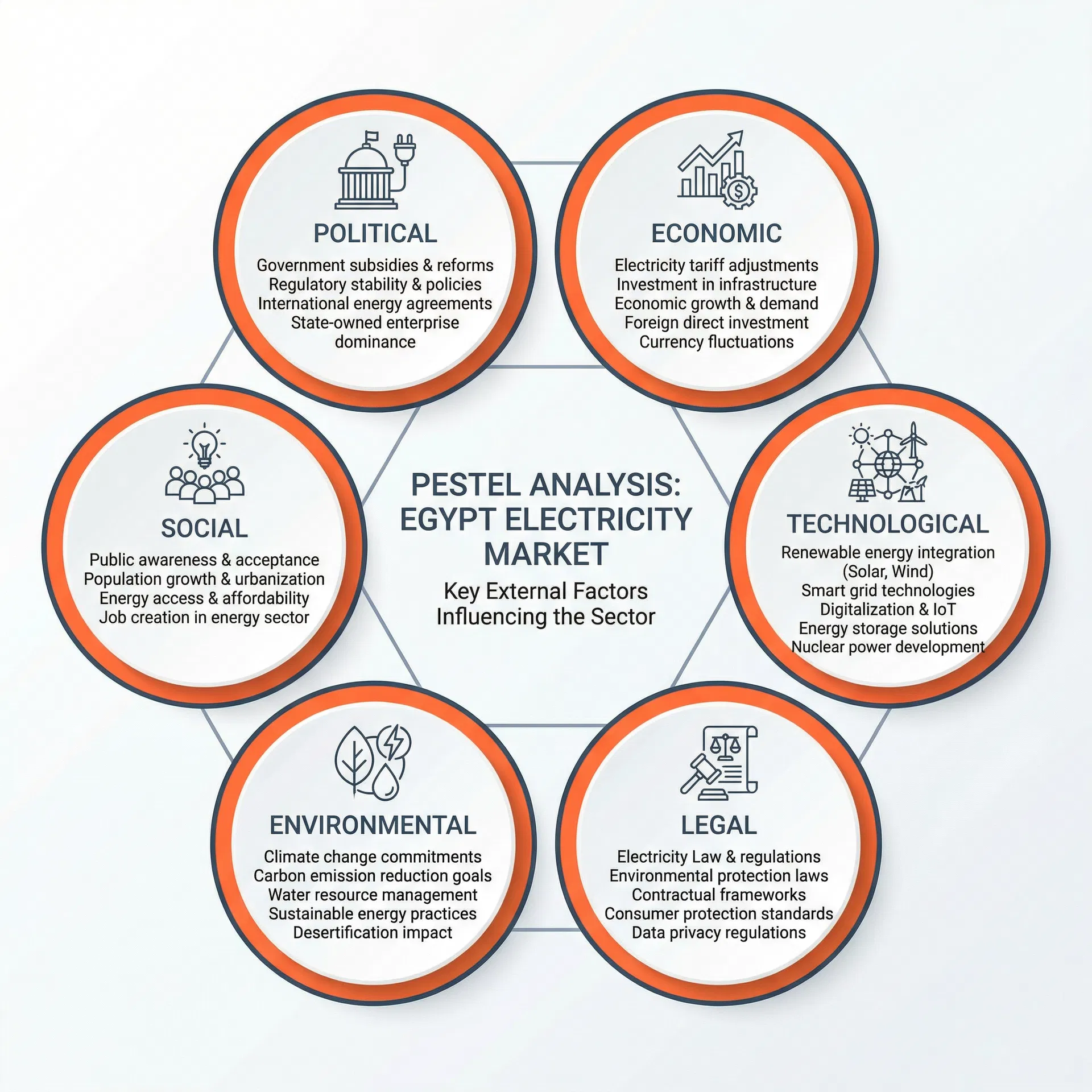 PESTEL Analysis Framework
