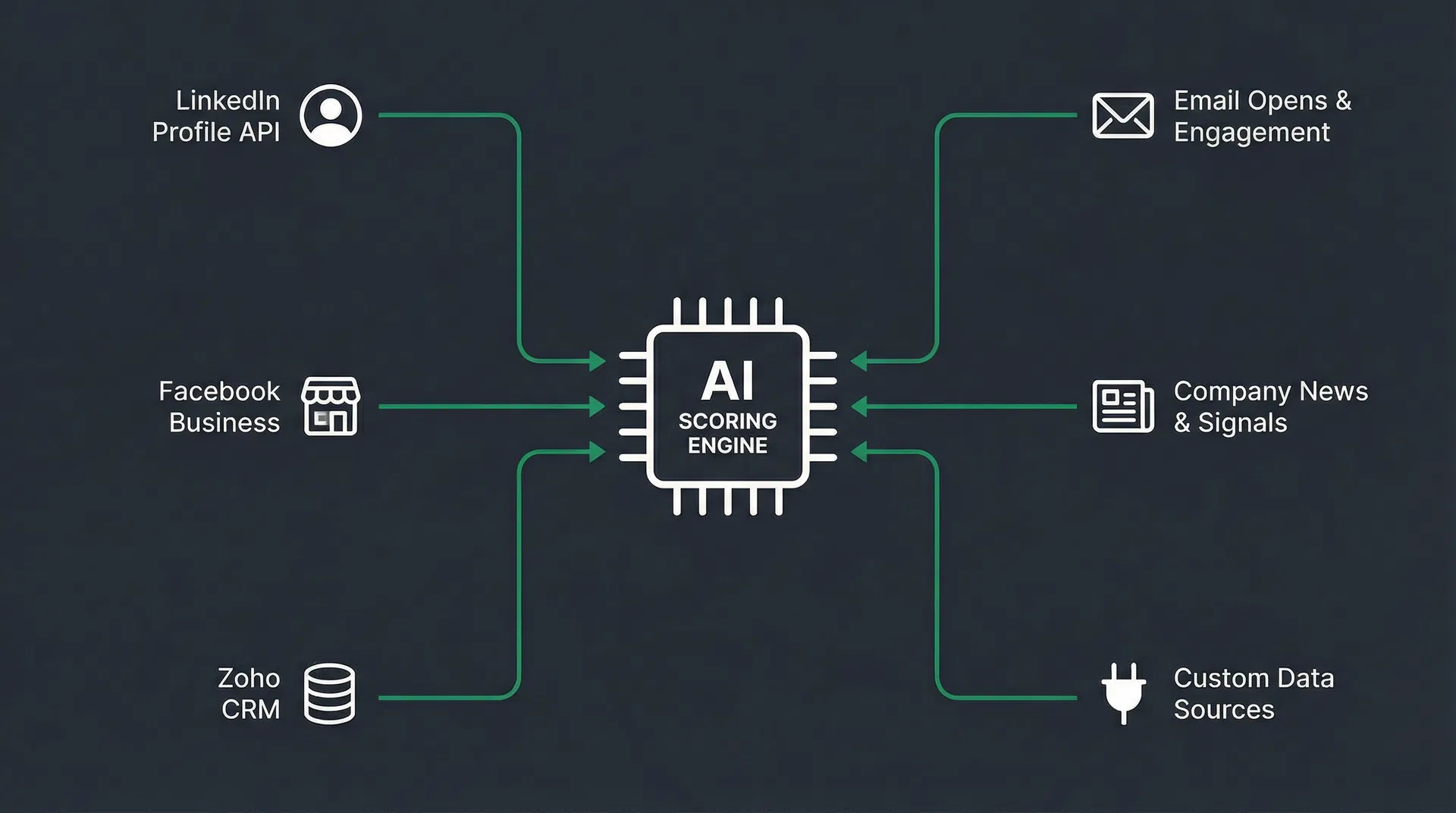 Data Enrichment Sources