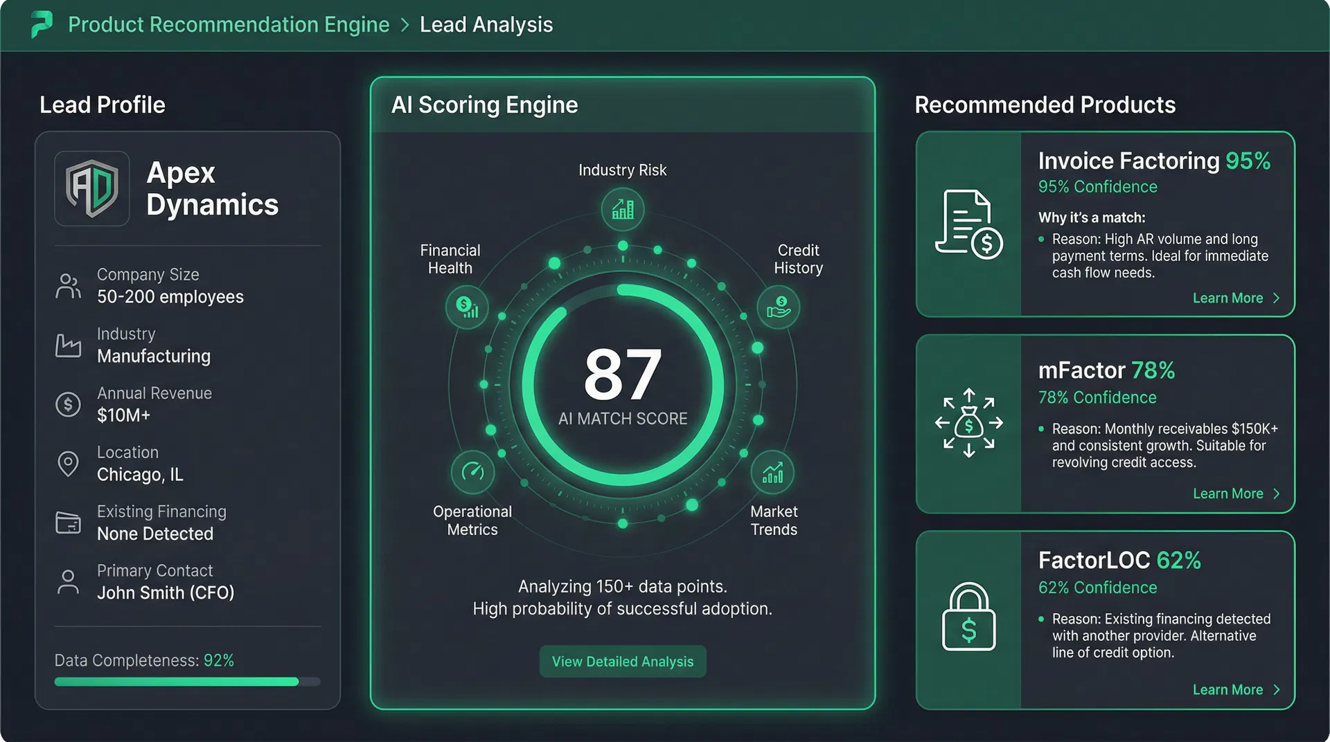 Product Recommendation Engine