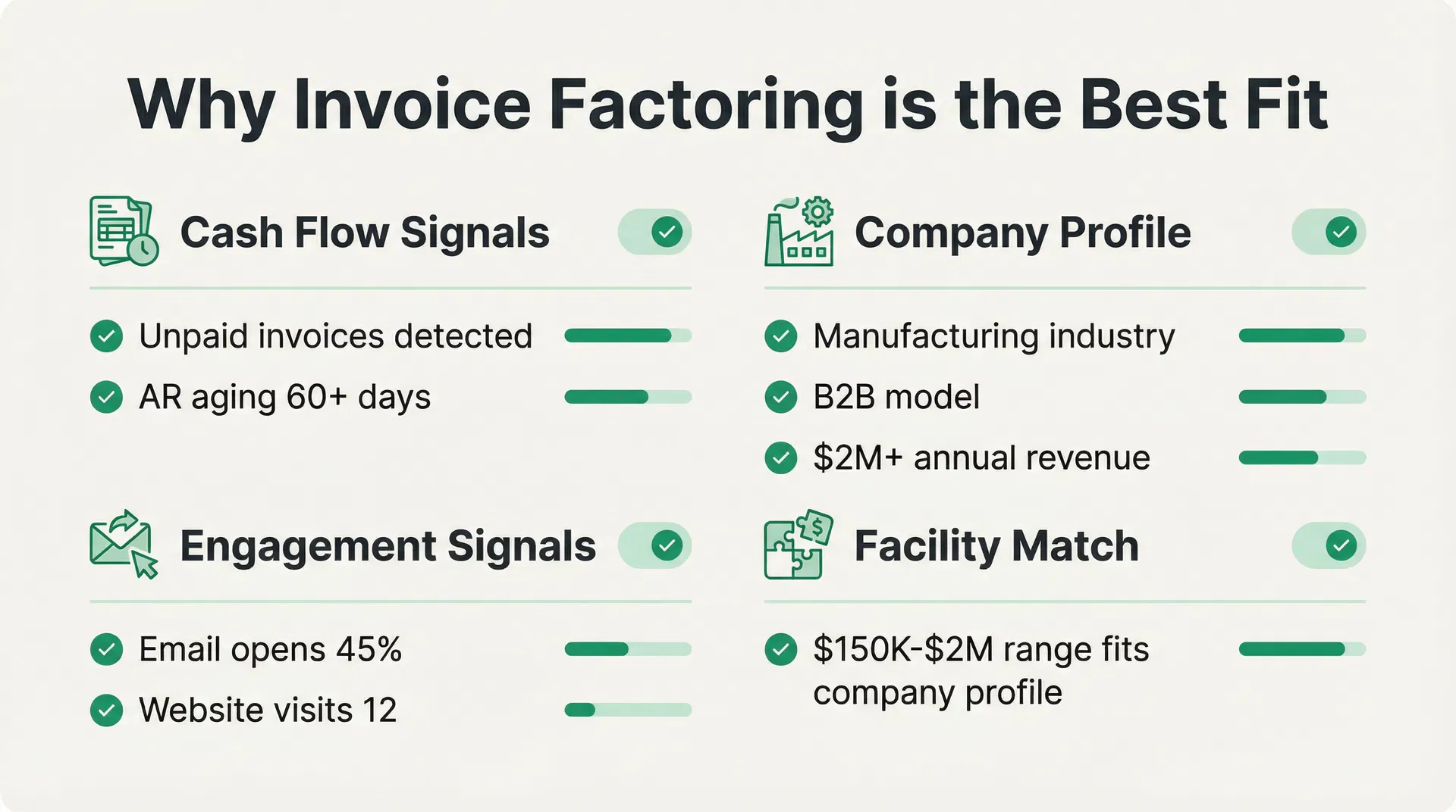 Recommendation Reasoning